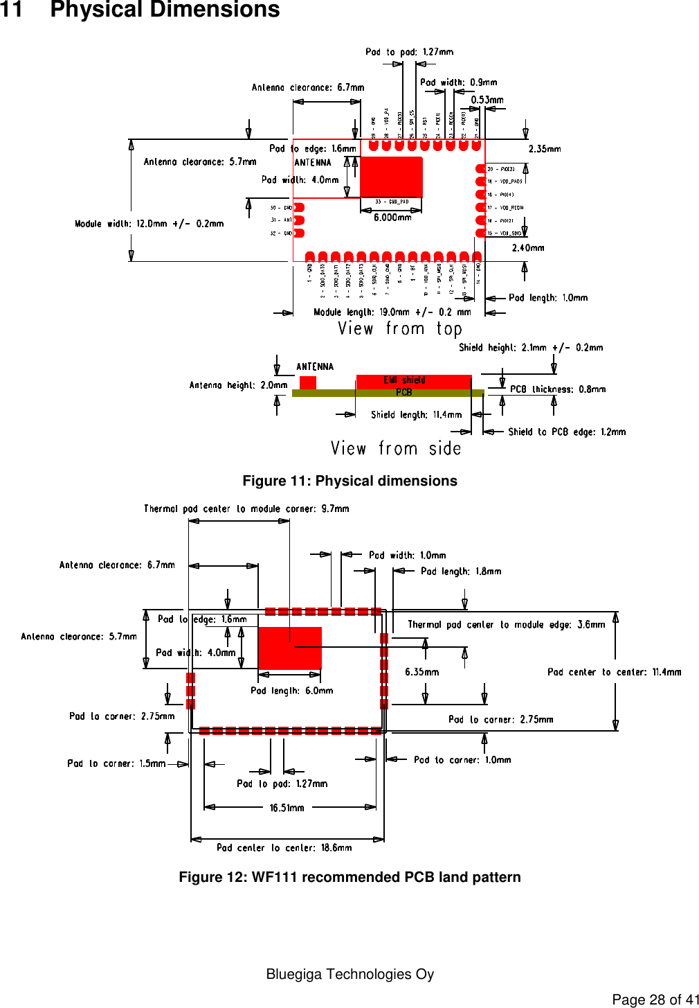   Bluegiga Technologies Oy Page 28 of 41 11  Physical Dimensions  Figure 11: Physical dimensions  Figure 12: WF111 recommended PCB land pattern  