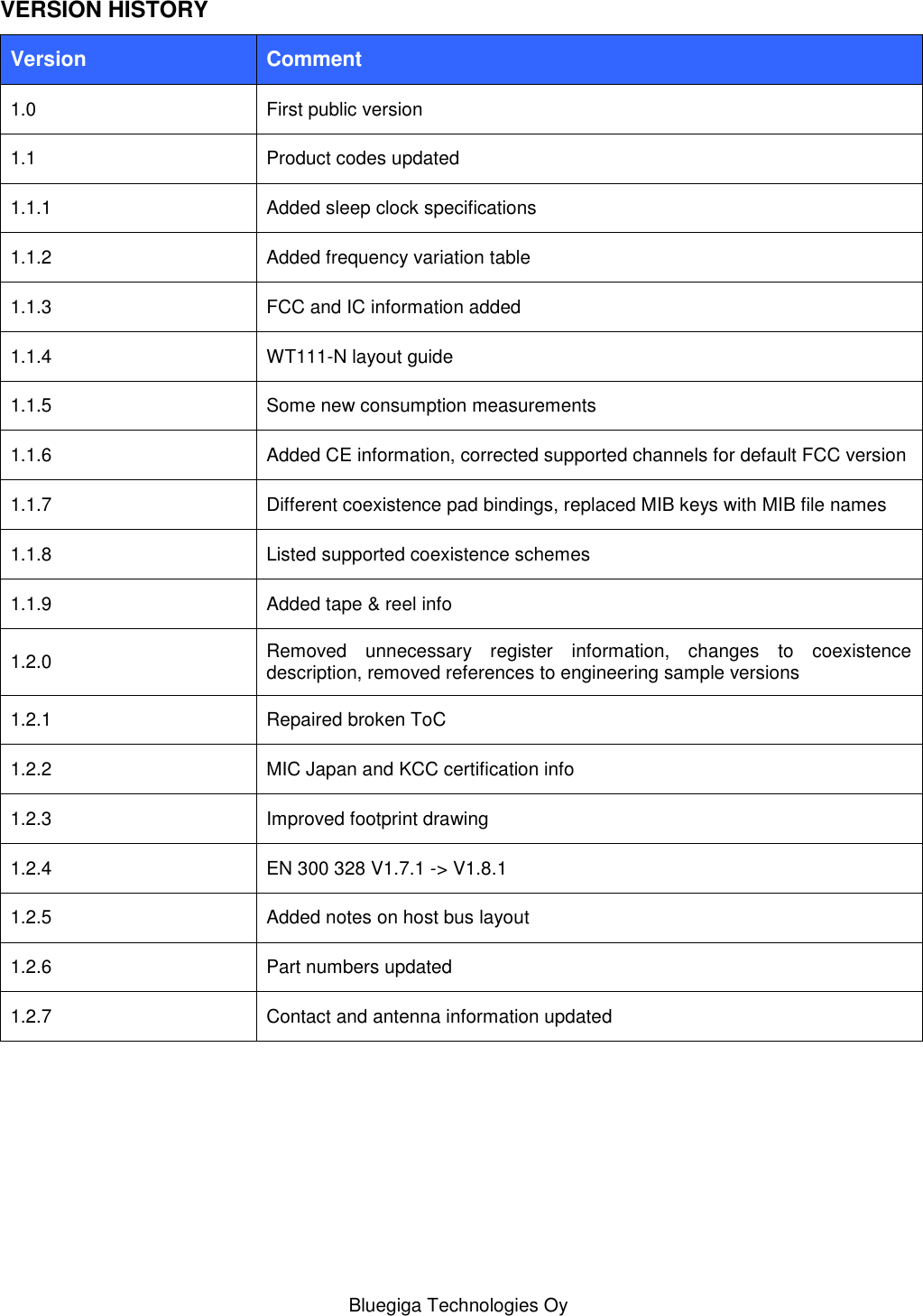   Bluegiga Technologies Oy VERSION HISTORY Version Comment 1.0  First public version 1.1 Product codes updated 1.1.1 Added sleep clock specifications 1.1.2 Added frequency variation table 1.1.3 FCC and IC information added 1.1.4 WT111-N layout guide 1.1.5 Some new consumption measurements 1.1.6 Added CE information, corrected supported channels for default FCC version 1.1.7 Different coexistence pad bindings, replaced MIB keys with MIB file names 1.1.8 Listed supported coexistence schemes 1.1.9 Added tape &amp; reel info 1.2.0 Removed  unnecessary  register  information,  changes  to  coexistence description, removed references to engineering sample versions 1.2.1 Repaired broken ToC 1.2.2 MIC Japan and KCC certification info 1.2.3 Improved footprint drawing 1.2.4 EN 300 328 V1.7.1 -&gt; V1.8.1 1.2.5 Added notes on host bus layout 1.2.6 Part numbers updated 1.2.7 Contact and antenna information updated 