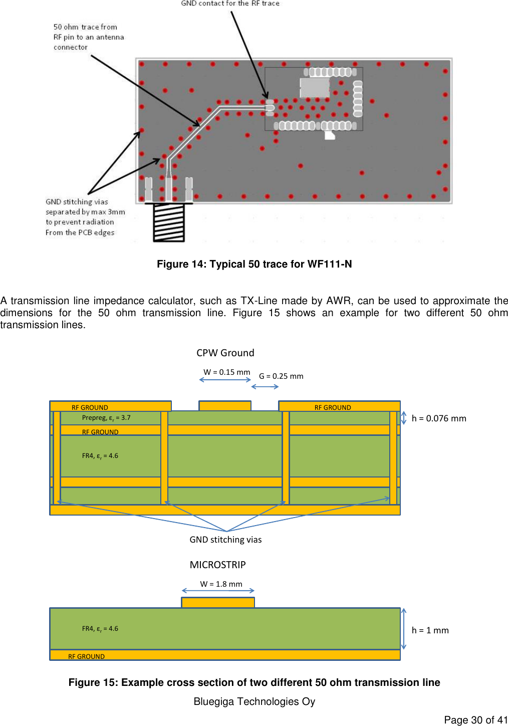   Bluegiga Technologies Oy Page 30 of 41  Figure 14: Typical 50 trace for WF111-N  A transmission line impedance calculator, such as TX-Line made by AWR, can be used to approximate the dimensions  for  the  50  ohm  transmission  line.  Figure  15  shows  an  example  for  two  different  50  ohm transmission lines. FR4, εr= 4.6Prepreg, εr= 3.7W = 0.15 mmh = 0.076 mmG = 0.25 mmGND stitching viasRF GROUNDRF GROUND RF GROUNDRF GROUNDFR4, εr= 4.6 h = 1 mmW = 1.8 mmMICROSTRIPCPW Ground Figure 15: Example cross section of two different 50 ohm transmission line 