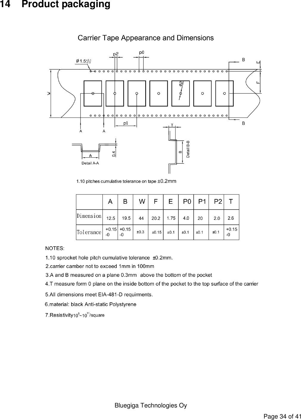   Bluegiga Technologies Oy Page 34 of 41  14  Product packaging  