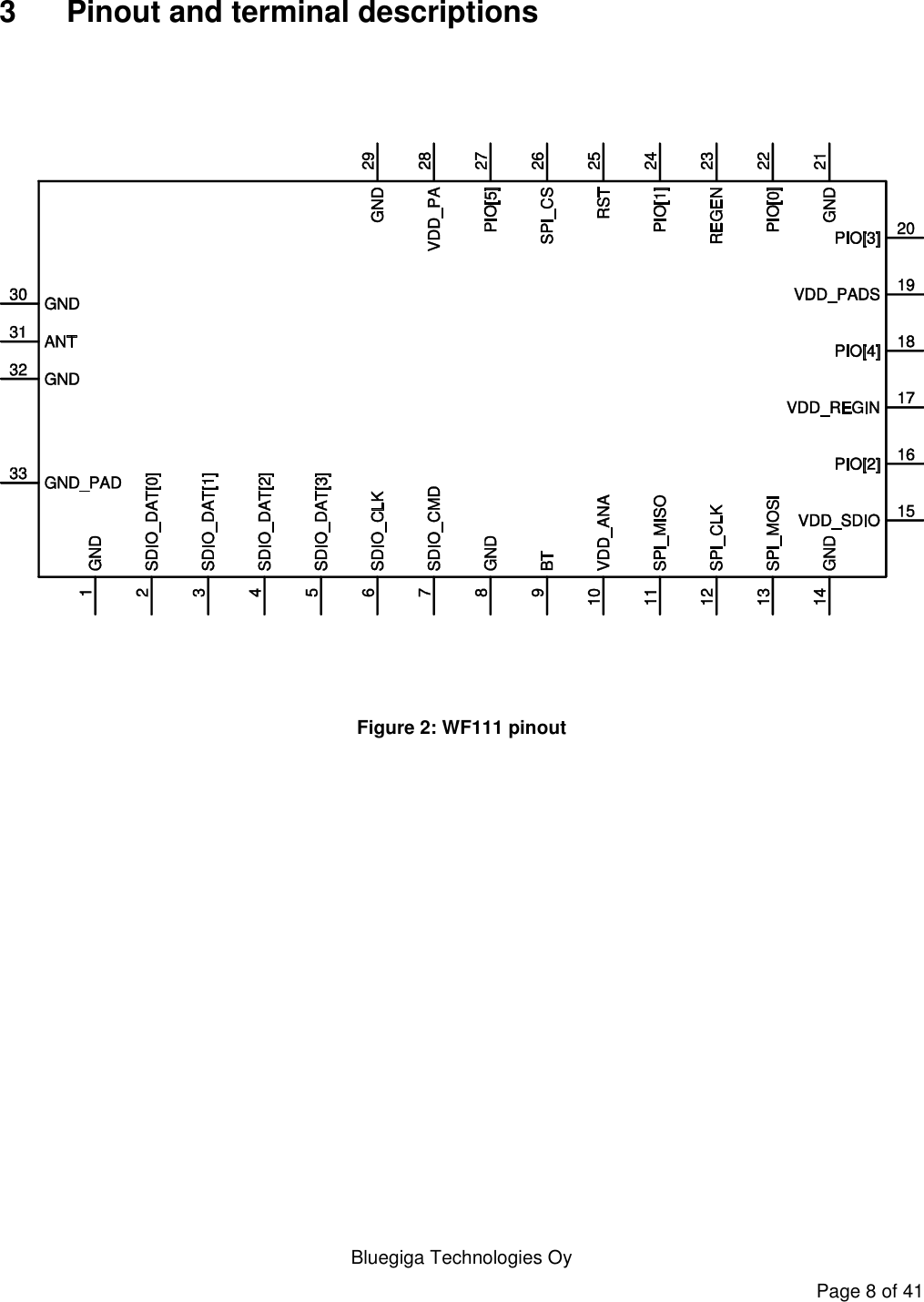   Bluegiga Technologies Oy Page 8 of 41 3  Pinout and terminal descriptions  Figure 2: WF111 pinout 