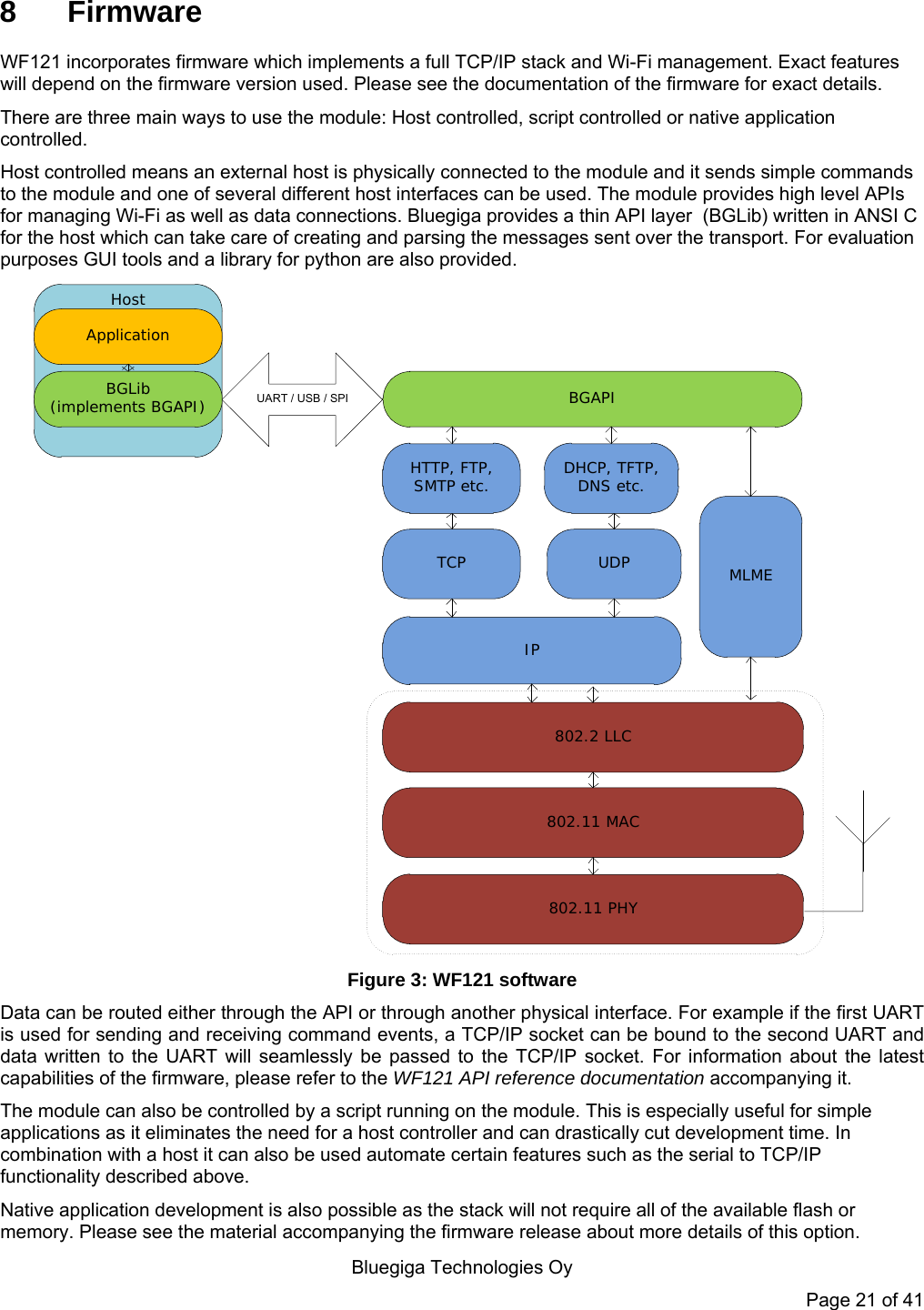  Bluegiga Technologies Oy Page 21 of 41 8 Firmware WF121 incorporates firmware which implements a full TCP/IP stack and Wi-Fi management. Exact features will depend on the firmware version used. Please see the documentation of the firmware for exact details. There are three main ways to use the module: Host controlled, script controlled or native application controlled. Host controlled means an external host is physically connected to the module and it sends simple commands to the module and one of several different host interfaces can be used. The module provides high level APIs for managing Wi-Fi as well as data connections. Bluegiga provides a thin API layer  (BGLib) written in ANSI C for the host which can take care of creating and parsing the messages sent over the transport. For evaluation purposes GUI tools and a library for python are also provided. IPBGAPI802.2 LLC802.11 MACUART / USB / SPIHostUDPTCPBGLib (implements BGAPI)ApplicationMLME802.11 PHYHTTP, FTP, SMTP etc. DHCP, TFTP, DNS etc. Figure 3: WF121 software Data can be routed either through the API or through another physical interface. For example if the first UART is used for sending and receiving command events, a TCP/IP socket can be bound to the second UART and data written to the UART will seamlessly be passed to the TCP/IP socket. For information about the latest capabilities of the firmware, please refer to the WF121 API reference documentation accompanying it. The module can also be controlled by a script running on the module. This is especially useful for simple applications as it eliminates the need for a host controller and can drastically cut development time. In combination with a host it can also be used automate certain features such as the serial to TCP/IP functionality described above. Native application development is also possible as the stack will not require all of the available flash or memory. Please see the material accompanying the firmware release about more details of this option.  