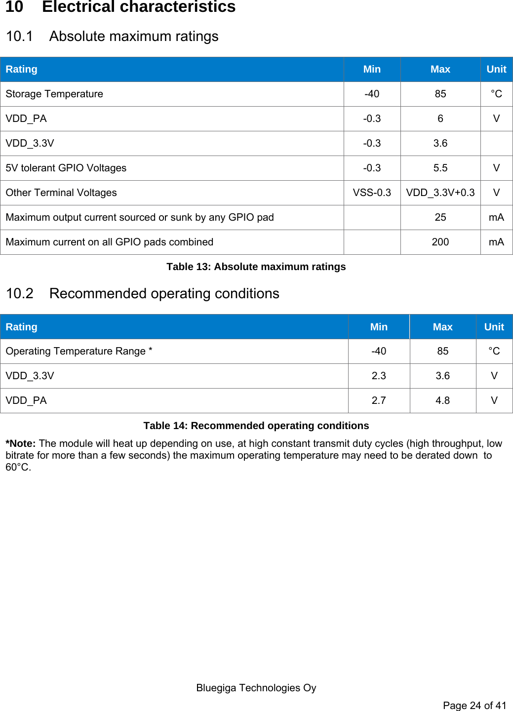  Bluegiga Technologies Oy Page 24 of 41 10 Electrical characteristics 10.1 Absolute maximum ratings Rating  Min  Max  Unit Storage Temperature  -40  85  °C VDD_PA  -0.3  6  V VDD_3.3V  -0.3  3.6   5V tolerant GPIO Voltages  -0.3  5.5  V Other Terminal Voltages  VSS-0.3  VDD_3.3V+0.3 V Maximum output current sourced or sunk by any GPIO pad     25  mA Maximum current on all GPIO pads combined     200  mA Table 13: Absolute maximum ratings 10.2 Recommended operating conditions Rating  Min  Max  Unit Operating Temperature Range *  -40  85  °C VDD_3.3V  2.3  3.6  V VDD_PA  2.7  4.8  V Table 14: Recommended operating conditions *Note: The module will heat up depending on use, at high constant transmit duty cycles (high throughput, low bitrate for more than a few seconds) the maximum operating temperature may need to be derated down  to 60°C. 