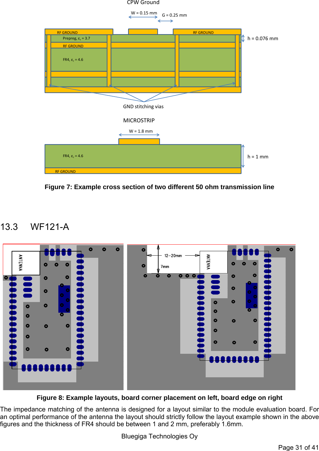  Bluegiga Technologies Oy Page 31 of 41 FR4, εr= 4.6Prepreg, εr= 3.7W = 0.15 mmh = 0.076 mmG = 0.25 mmGND stitching viasRF GROUNDRF GROUND RF GROUNDRF GROUNDFR4, εr= 4.6h = 1 mmW = 1.8 mmMICROSTRIPCPW Ground Figure 7: Example cross section of two different 50 ohm transmission line   13.3  WF121-A     Figure 8: Example layouts, board corner placement on left, board edge on right The impedance matching of the antenna is designed for a layout similar to the module evaluation board. For an optimal performance of the antenna the layout should strictly follow the layout example shown in the above figures and the thickness of FR4 should be between 1 and 2 mm, preferably 1.6mm.  