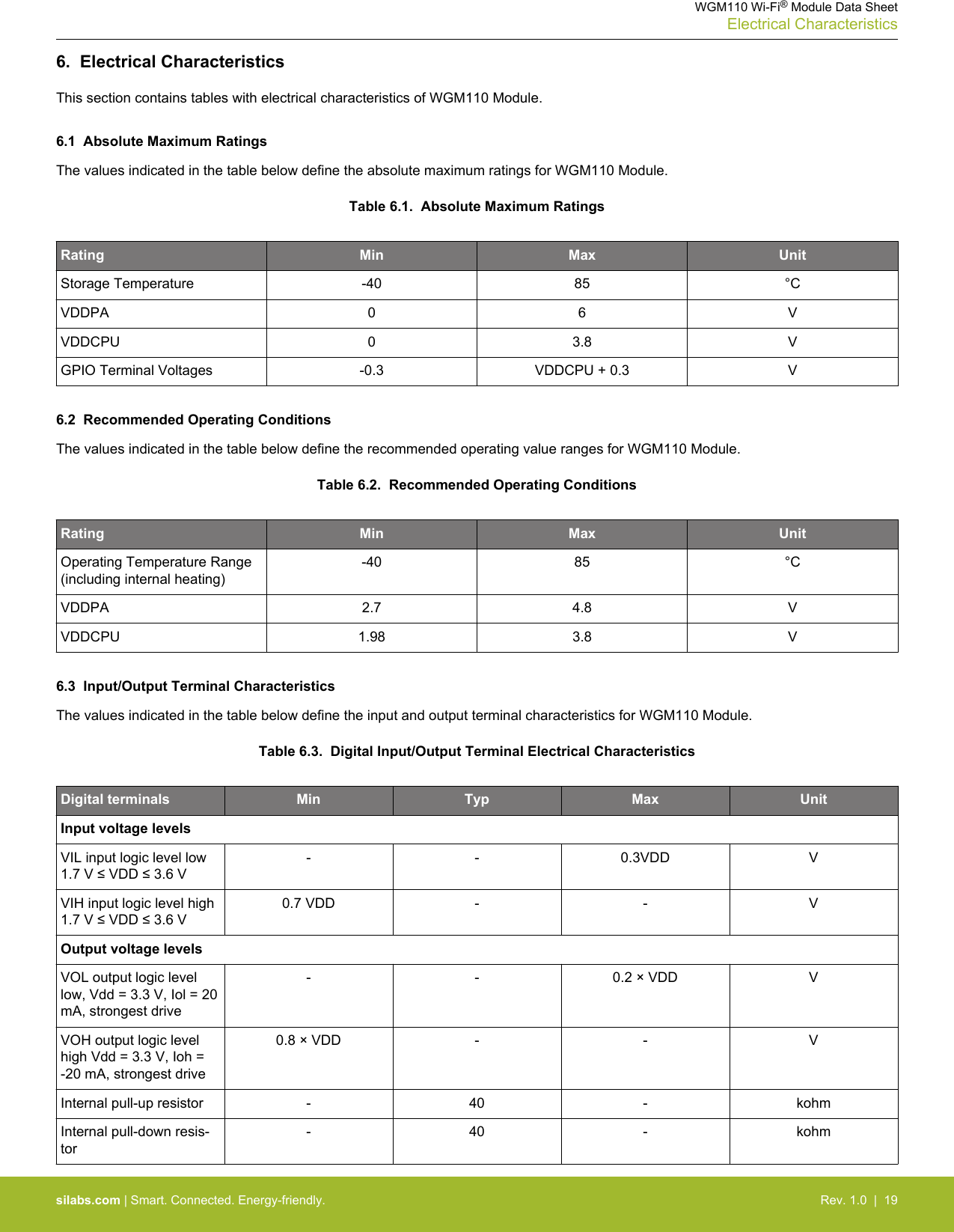 6.  Electrical CharacteristicsThis section contains tables with electrical characteristics of WGM110 Module.6.1  Absolute Maximum RatingsThe values indicated in the table below define the absolute maximum ratings for WGM110 Module.Table 6.1.  Absolute Maximum RatingsRating Min Max UnitStorage Temperature -40 85 °CVDDPA 0 6 VVDDCPU 0 3.8 VGPIO Terminal Voltages -0.3 VDDCPU + 0.3 V6.2  Recommended Operating ConditionsThe values indicated in the table below define the recommended operating value ranges for WGM110 Module.Table 6.2.  Recommended Operating ConditionsRating Min Max UnitOperating Temperature Range(including internal heating)-40 85 °CVDDPA 2.7 4.8 VVDDCPU 1.98 3.8 V6.3  Input/Output Terminal CharacteristicsThe values indicated in the table below define the input and output terminal characteristics for WGM110 Module.Table 6.3.  Digital Input/Output Terminal Electrical CharacteristicsDigital terminals Min Typ Max UnitInput voltage levelsVIL input logic level low1.7 V ≤ VDD ≤ 3.6 V- - 0.3VDD VVIH input logic level high1.7 V ≤ VDD ≤ 3.6 V0.7 VDD - - VOutput voltage levelsVOL output logic levellow, Vdd = 3.3 V, Iol = 20mA, strongest drive- - 0.2 × VDD VVOH output logic levelhigh Vdd = 3.3 V, Ioh =-20 mA, strongest drive0.8 × VDD - - VInternal pull-up resistor - 40 - kohmInternal pull-down resis-tor- 40 - kohmWGM110 Wi-Fi® Module Data SheetElectrical Characteristicssilabs.com | Smart. Connected. Energy-friendly. Rev. 1.0  |  19