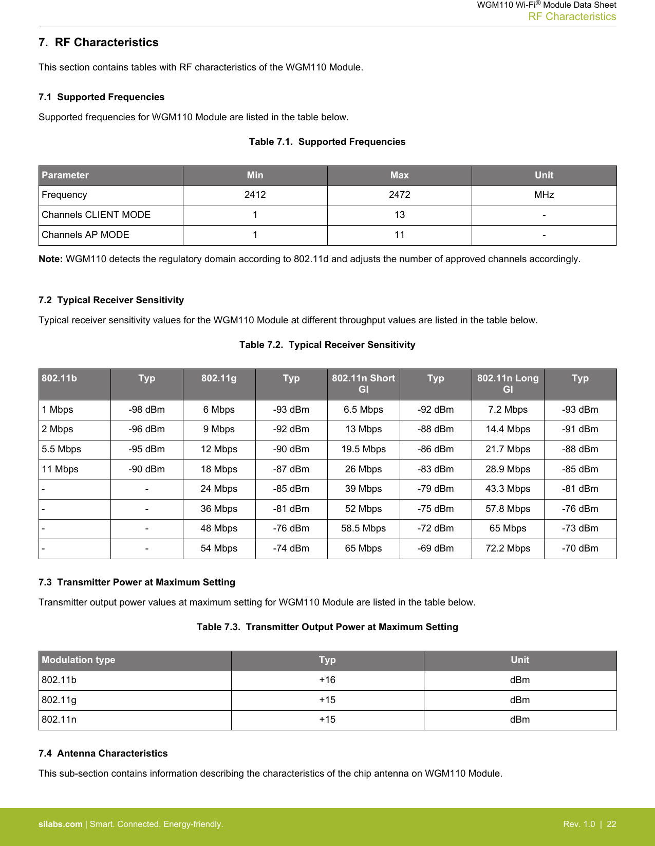 7.  RF CharacteristicsThis section contains tables with RF characteristics of the WGM110 Module.7.1  Supported FrequenciesSupported frequencies for WGM110 Module are listed in the table below.Table 7.1.  Supported FrequenciesParameter Min Max UnitFrequency 2412 2472 MHzChannels CLIENT MODE 1 13 -Channels AP MODE 1 11 -Note: WGM110 detects the regulatory domain according to 802.11d and adjusts the number of approved channels accordingly. 7.2  Typical Receiver SensitivityTypical receiver sensitivity values for the WGM110 Module at different throughput values are listed in the table below.Table 7.2.  Typical Receiver Sensitivity802.11b Typ 802.11g Typ 802.11n ShortGITyp 802.11n LongGITyp1 Mbps -98 dBm 6 Mbps -93 dBm 6.5 Mbps -92 dBm 7.2 Mbps -93 dBm2 Mbps -96 dBm 9 Mbps -92 dBm 13 Mbps -88 dBm 14.4 Mbps -91 dBm5.5 Mbps -95 dBm 12 Mbps -90 dBm 19.5 Mbps -86 dBm 21.7 Mbps -88 dBm11 Mbps -90 dBm 18 Mbps -87 dBm 26 Mbps -83 dBm 28.9 Mbps -85 dBm- - 24 Mbps -85 dBm 39 Mbps -79 dBm 43.3 Mbps -81 dBm- - 36 Mbps -81 dBm 52 Mbps -75 dBm 57.8 Mbps -76 dBm- - 48 Mbps -76 dBm 58.5 Mbps -72 dBm 65 Mbps -73 dBm- - 54 Mbps -74 dBm 65 Mbps -69 dBm 72.2 Mbps -70 dBm7.3  Transmitter Power at Maximum SettingTransmitter output power values at maximum setting for WGM110 Module are listed in the table below.Table 7.3.  Transmitter Output Power at Maximum SettingModulation type Typ Unit802.11b +16 dBm802.11g +15 dBm802.11n +15 dBm7.4  Antenna CharacteristicsThis sub-section contains information describing the characteristics of the chip antenna on WGM110 Module.WGM110 Wi-Fi® Module Data SheetRF Characteristicssilabs.com | Smart. Connected. Energy-friendly. Rev. 1.0  |  22