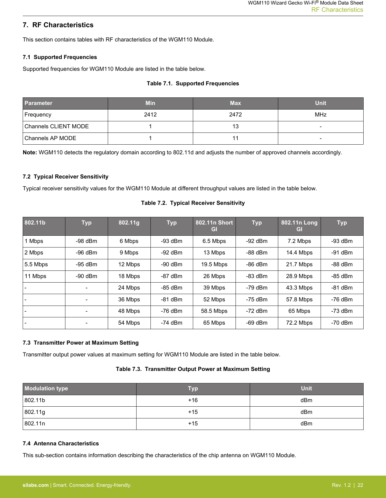 7.  RF CharacteristicsThis section contains tables with RF characteristics of the WGM110 Module.7.1  Supported FrequenciesSupported frequencies for WGM110 Module are listed in the table below.Table 7.1.  Supported FrequenciesParameter Min Max UnitFrequency 2412 2472 MHzChannels CLIENT MODE 1 13 -Channels AP MODE 1 11 -Note: WGM110 detects the regulatory domain according to 802.11d and adjusts the number of approved channels accordingly. 7.2  Typical Receiver SensitivityTypical receiver sensitivity values for the WGM110 Module at different throughput values are listed in the table below.Table 7.2.  Typical Receiver Sensitivity802.11b Typ 802.11g Typ 802.11n ShortGITyp 802.11n LongGITyp1 Mbps -98 dBm 6 Mbps -93 dBm 6.5 Mbps -92 dBm 7.2 Mbps -93 dBm2 Mbps -96 dBm 9 Mbps -92 dBm 13 Mbps -88 dBm 14.4 Mbps -91 dBm5.5 Mbps -95 dBm 12 Mbps -90 dBm 19.5 Mbps -86 dBm 21.7 Mbps -88 dBm11 Mbps -90 dBm 18 Mbps -87 dBm 26 Mbps -83 dBm 28.9 Mbps -85 dBm- - 24 Mbps -85 dBm 39 Mbps -79 dBm 43.3 Mbps -81 dBm- - 36 Mbps -81 dBm 52 Mbps -75 dBm 57.8 Mbps -76 dBm- - 48 Mbps -76 dBm 58.5 Mbps -72 dBm 65 Mbps -73 dBm- - 54 Mbps -74 dBm 65 Mbps -69 dBm 72.2 Mbps -70 dBm7.3  Transmitter Power at Maximum SettingTransmitter output power values at maximum setting for WGM110 Module are listed in the table below.Table 7.3.  Transmitter Output Power at Maximum SettingModulation type Typ Unit802.11b +16 dBm802.11g +15 dBm802.11n +15 dBm7.4  Antenna CharacteristicsThis sub-section contains information describing the characteristics of the chip antenna on WGM110 Module.WGM110 Wizard Gecko Wi-Fi® Module Data SheetRF Characteristicssilabs.com | Smart. Connected. Energy-friendly. Rev. 1.2  |  22