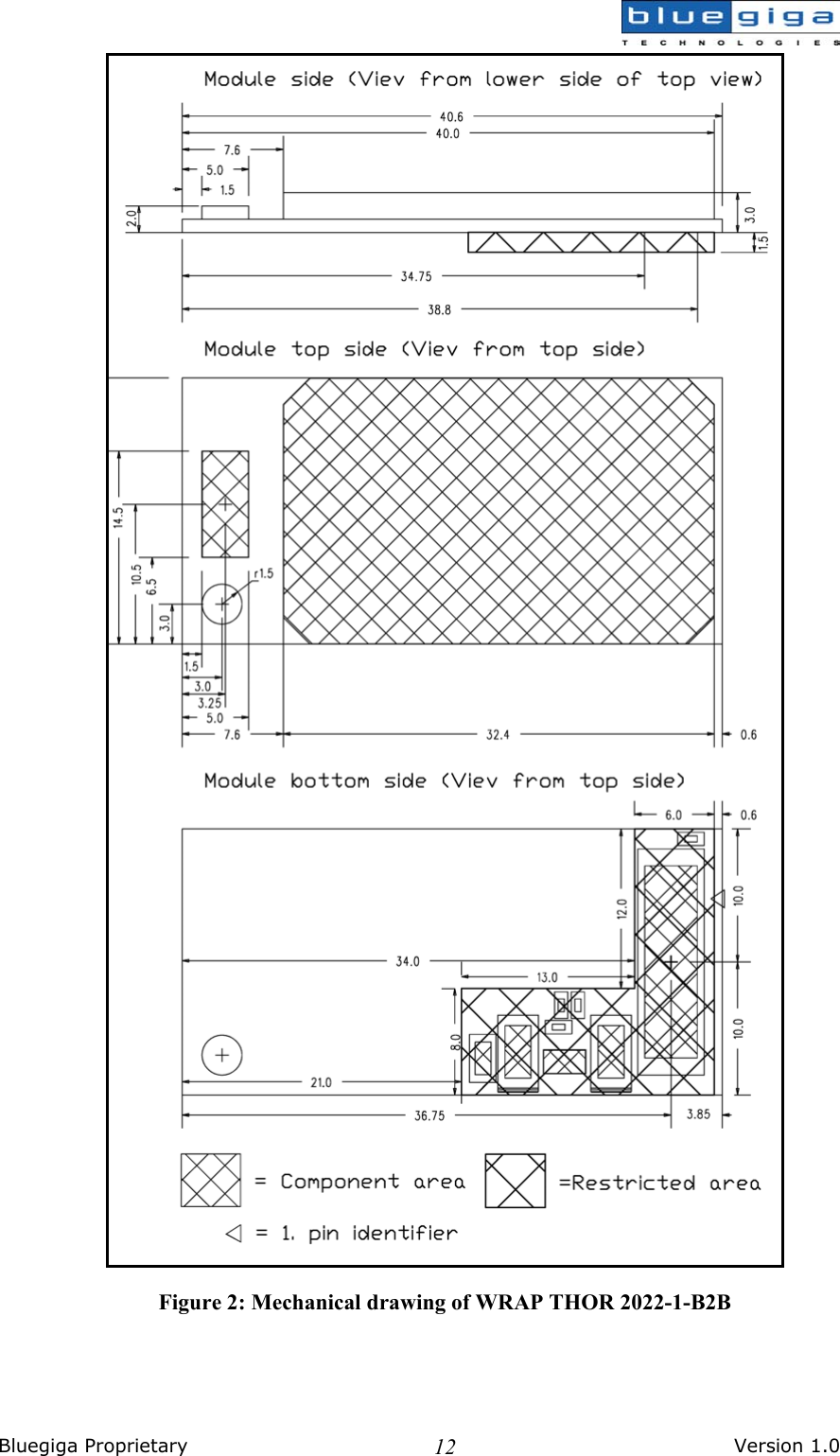  Bluegiga Proprietary       Version 1.0 12 Figure 2: Mechanical drawing of WRAP THOR 2022-1-B2B 