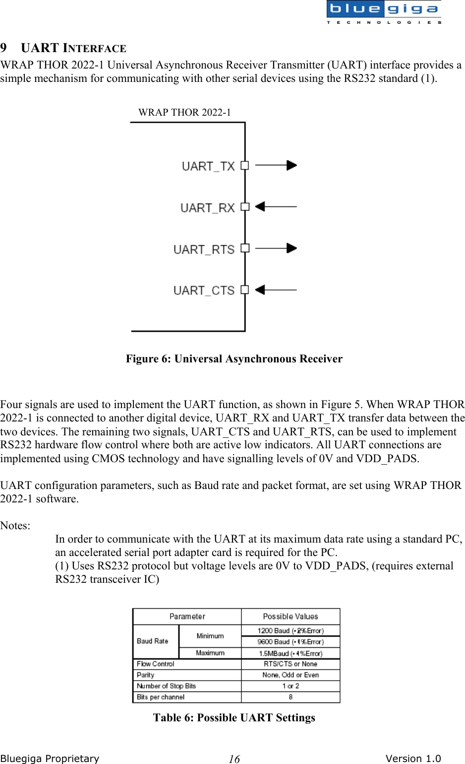  Bluegiga Proprietary       Version 1.0 169 UART INTERFACE WRAP THOR 2022-1 Universal Asynchronous Receiver Transmitter (UART) interface provides a simple mechanism for communicating with other serial devices using the RS232 standard (1).   Figure 6: Universal Asynchronous Receiver   Four signals are used to implement the UART function, as shown in Figure 5. When WRAP THOR 2022-1 is connected to another digital device, UART_RX and UART_TX transfer data between the two devices. The remaining two signals, UART_CTS and UART_RTS, can be used to implement RS232 hardware flow control where both are active low indicators. All UART connections are implemented using CMOS technology and have signalling levels of 0V and VDD_PADS.  UART configuration parameters, such as Baud rate and packet format, are set using WRAP THOR 2022-1 software.  Notes: In order to communicate with the UART at its maximum data rate using a standard PC, an accelerated serial port adapter card is required for the PC. (1) Uses RS232 protocol but voltage levels are 0V to VDD_PADS, (requires external RS232 transceiver IC)   Table 6: Possible UART Settings  WRAP THOR 2022-1