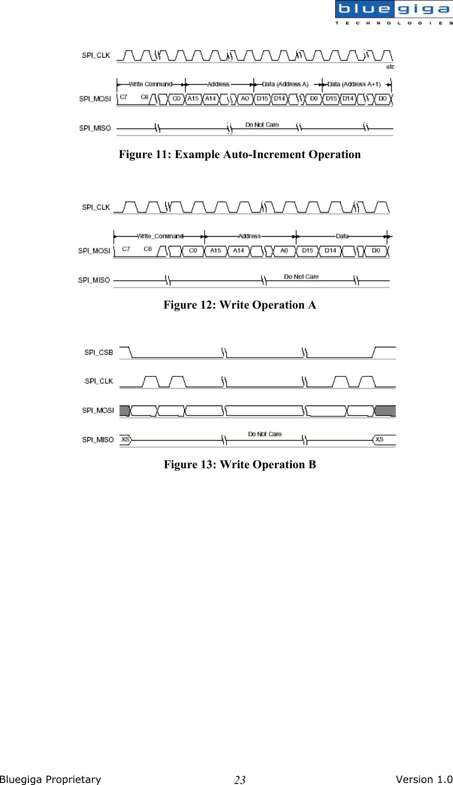  Bluegiga Proprietary       Version 1.0 23 Figure 11: Example Auto-Increment Operation   Figure 12: Write Operation A   Figure 13: Write Operation B 