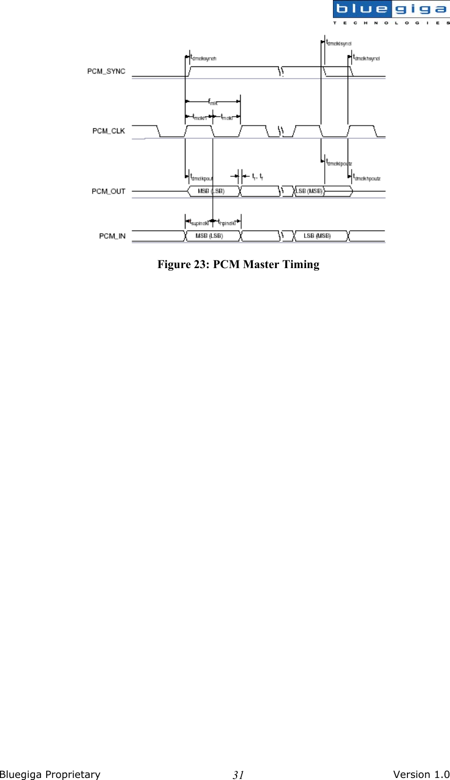  Bluegiga Proprietary       Version 1.0 31 Figure 23: PCM Master Timing 