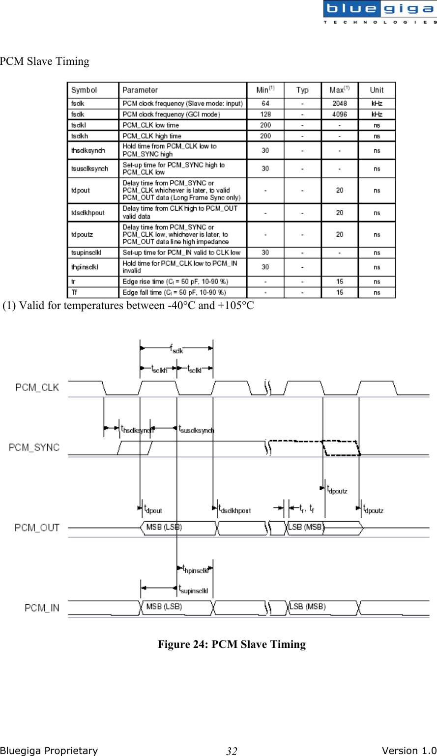  Bluegiga Proprietary       Version 1.0 32  PCM Slave Timing    (1) Valid for temperatures between -40°C and +105°C   Figure 24: PCM Slave Timing      