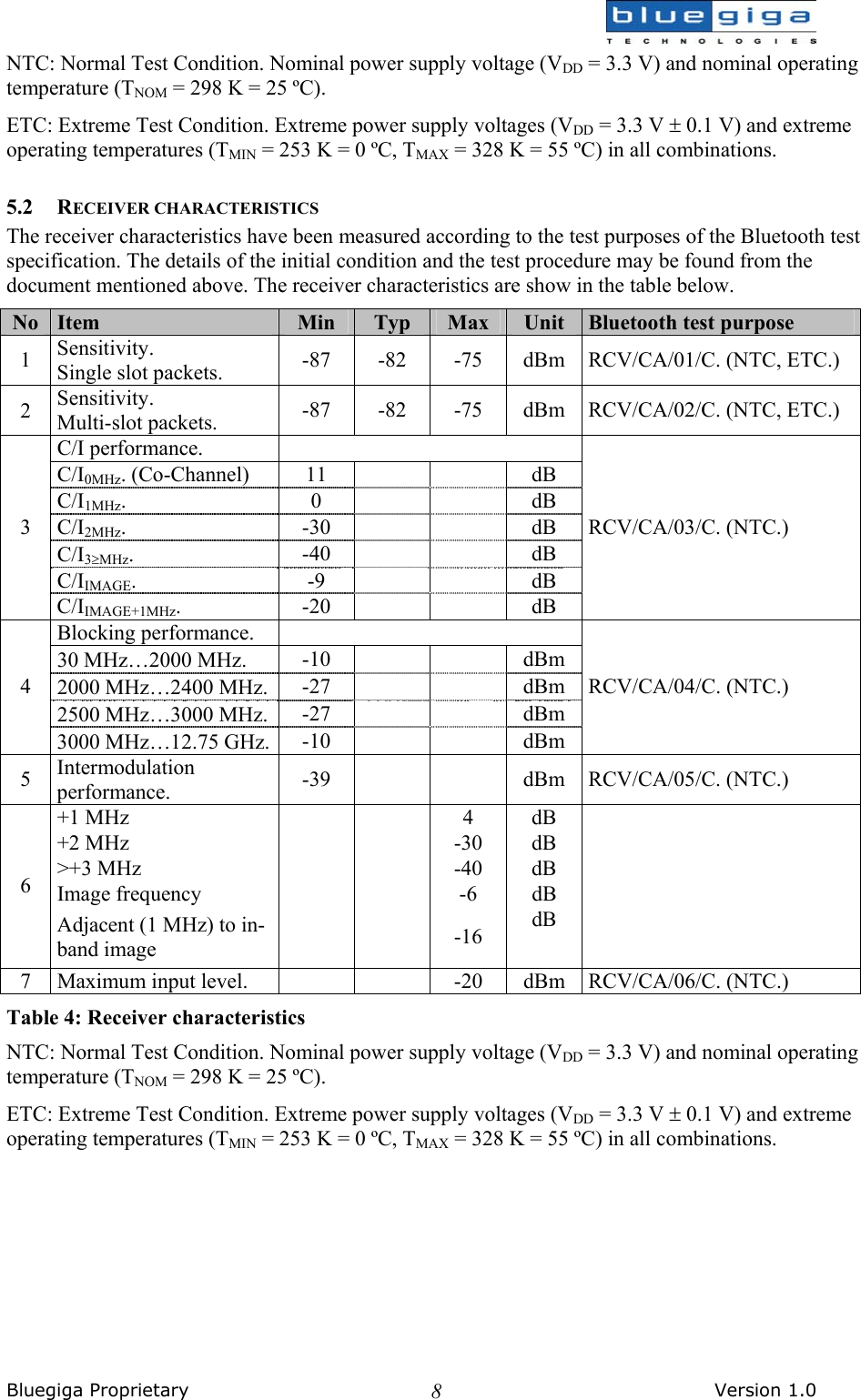  Bluegiga Proprietary       Version 1.0 8NTC: Normal Test Condition. Nominal power supply voltage (VDD = 3.3 V) and nominal operating temperature (TNOM = 298 K = 25 ºC). ETC: Extreme Test Condition. Extreme power supply voltages (VDD = 3.3 V ± 0.1 V) and extreme operating temperatures (TMIN = 253 K = 0 ºC, TMAX = 328 K = 55 ºC) in all combinations. 5.2 RECEIVER CHARACTERISTICS The receiver characteristics have been measured according to the test purposes of the Bluetooth test specification. The details of the initial condition and the test procedure may be found from the document mentioned above. The receiver characteristics are show in the table below. No  Item  Min  Typ  Max  Unit  Bluetooth test purpose 1  Sensitivity. Single slot packets.  -87  -82  -75  dBm  RCV/CA/01/C. (NTC, ETC.) 2  Sensitivity. Multi-slot packets.  -87  -82  -75  dBm  RCV/CA/02/C. (NTC, ETC.) C/I performance.   C/I0MHz. (Co-Channel)  11      dB C/I1MHz. 0   dB C/I2MHz. -30   dB C/I3≥MHz.  -40    dB C/IIMAGE. -9   dB 3 C/IIMAGE+1MHz. -20   dB RCV/CA/03/C. (NTC.) Blocking performance.   30 MHz…2000 MHz.  -10    dBm 2000 MHz…2400 MHz.  -27    dBm 2500 MHz…3000 MHz.  -27    dBm 4 3000 MHz…12.75 GHz.  -10    dBm RCV/CA/04/C. (NTC.) 5  Intermodulation performance.  -39    dBm RCV/CA/05/C. (NTC.) +1 MHz      4  dB +2 MHz      -30  dB &gt;+3 MHz      -40  dB Image frequency      -6  dB dB 6 Adjacent (1 MHz) to in-band image    -16   7  Maximum input level.      -20  dBm  RCV/CA/06/C. (NTC.) Table 4: Receiver characteristics NTC: Normal Test Condition. Nominal power supply voltage (VDD = 3.3 V) and nominal operating temperature (TNOM = 298 K = 25 ºC). ETC: Extreme Test Condition. Extreme power supply voltages (VDD = 3.3 V ± 0.1 V) and extreme operating temperatures (TMIN = 253 K = 0 ºC, TMAX = 328 K = 55 ºC) in all combinations. 