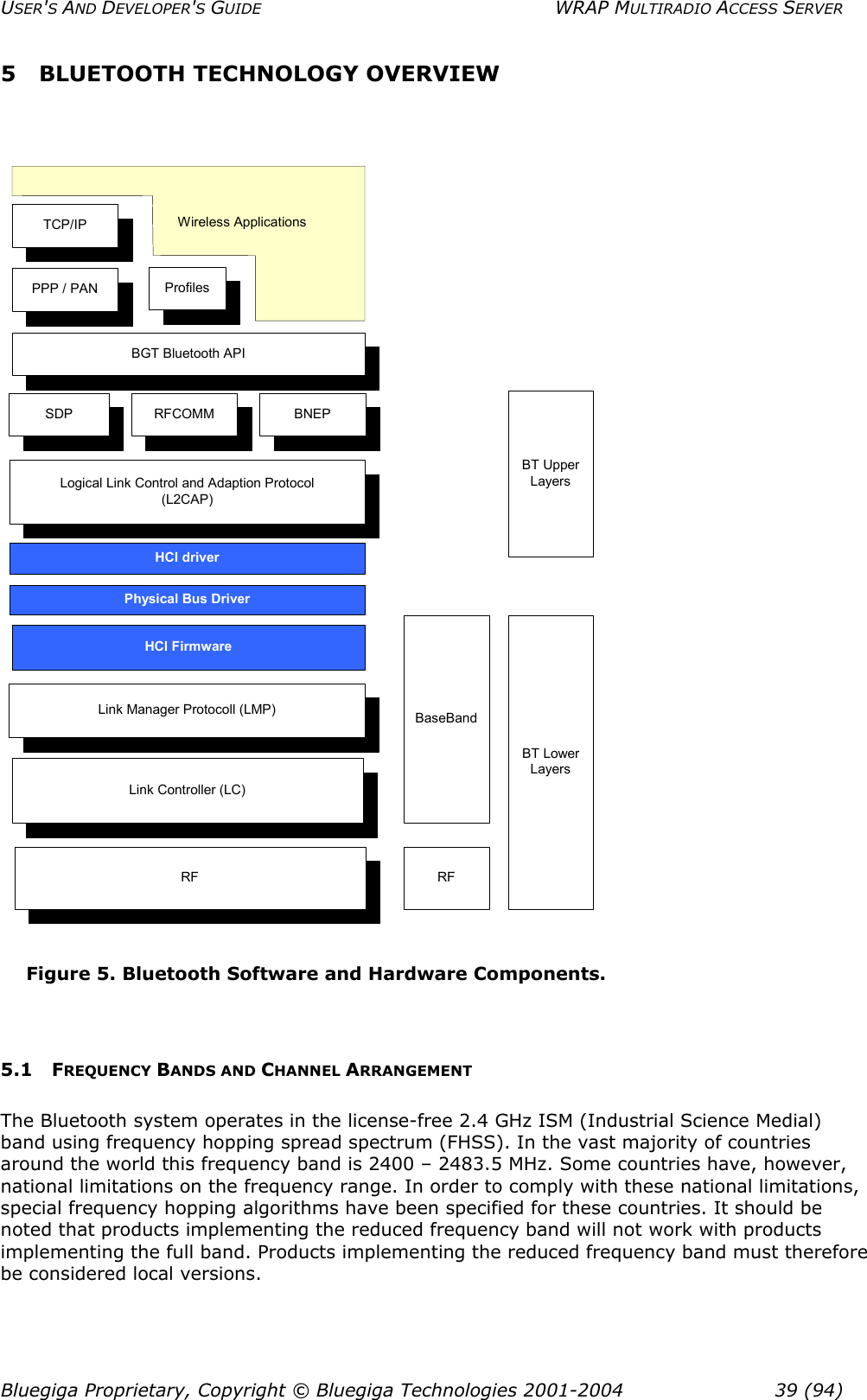 USER&apos;S AND DEVELOPER&apos;S GUIDE  WRAP MULTIRADIO ACCESS SERVER 5  BLUETOOTH TECHNOLOGY OVERVIEW  Link Controller (LC)RF RFBaseBandLogical Link Control and Adaption Protocol(L2CAP)SDP RFCOMMBGT Bluetooth APIPPP / PANTCP/IPBT LowerLayersBT UpperLayersLink Manager Protocoll (LMP)HCI driverPhysical Bus DriverHCI FirmwareBNEPProfilesWireless ApplicationsWireless Applications Figure 5. Bluetooth Software and Hardware Components.  5.1 FREQUENCY BANDS AND CHANNEL ARRANGEMENT The Bluetooth system operates in the license-free 2.4 GHz ISM (Industrial Science Medial) band using frequency hopping spread spectrum (FHSS). In the vast majority of countries around the world this frequency band is 2400 – 2483.5 MHz. Some countries have, however, national limitations on the frequency range. In order to comply with these national limitations, special frequency hopping algorithms have been specified for these countries. It should be noted that products implementing the reduced frequency band will not work with products implementing the full band. Products implementing the reduced frequency band must therefore be considered local versions. Bluegiga Proprietary, Copyright © Bluegiga Technologies 2001-2004  39 (94) 