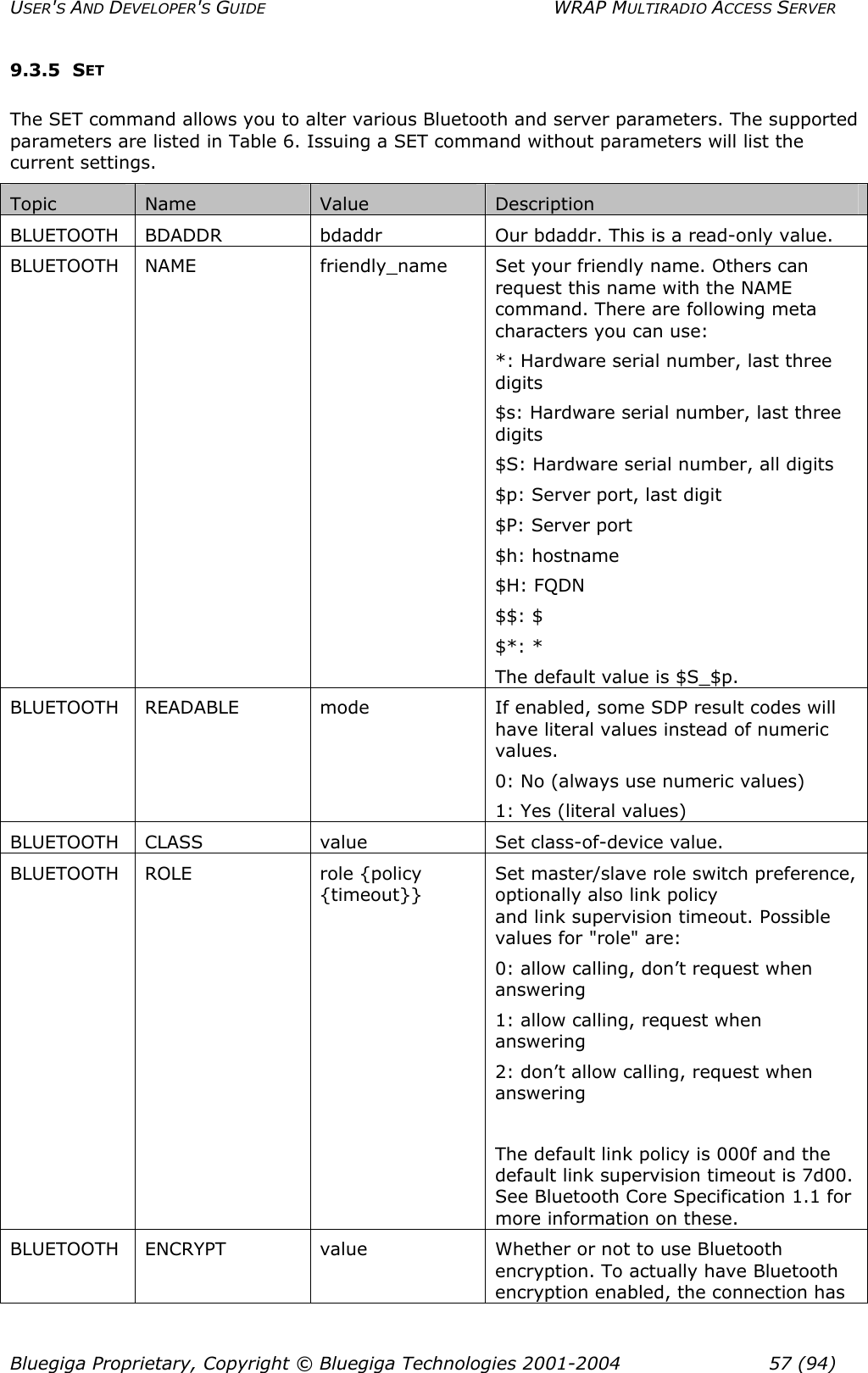 USER&apos;S AND DEVELOPER&apos;S GUIDE  WRAP MULTIRADIO ACCESS SERVER 9.3.5 SET The SET command allows you to alter various Bluetooth and server parameters. The supported parameters are listed in Table 6. Issuing a SET command without parameters will list the current settings. Topic  Name  Value  Description BLUETOOTH BDADDR  bdaddr  Our bdaddr. This is a read-only value. BLUETOOTH  NAME  friendly_name  Set your friendly name. Others can request this name with the NAME command. There are following meta characters you can use: *: Hardware serial number, last three digits $s: Hardware serial number, last three digits $S: Hardware serial number, all digits $p: Server port, last digit $P: Server port $h: hostname $H: FQDN $$: $ $*: * The default value is $S_$p. BLUETOOTH READABLE  mode  If enabled, some SDP result codes will have literal values instead of numeric values.  0: No (always use numeric values) 1: Yes (literal values) BLUETOOTH CLASS  value  Set class-of-device value. BLUETOOTH  ROLE  role {policy  {timeout}} Set master/slave role switch preference, optionally also link policy                        and link supervision timeout. Possible values for &quot;role&quot; are: 0: allow calling, don’t request when answering 1: allow calling, request when answering 2: don’t allow calling, request when answering  The default link policy is 000f and the default link supervision timeout is 7d00. See Bluetooth Core Specification 1.1 for more information on these. BLUETOOTH  ENCRYPT  value   Whether or not to use Bluetooth encryption. To actually have Bluetooth encryption enabled, the connection has Bluegiga Proprietary, Copyright © Bluegiga Technologies 2001-2004  57 (94) 