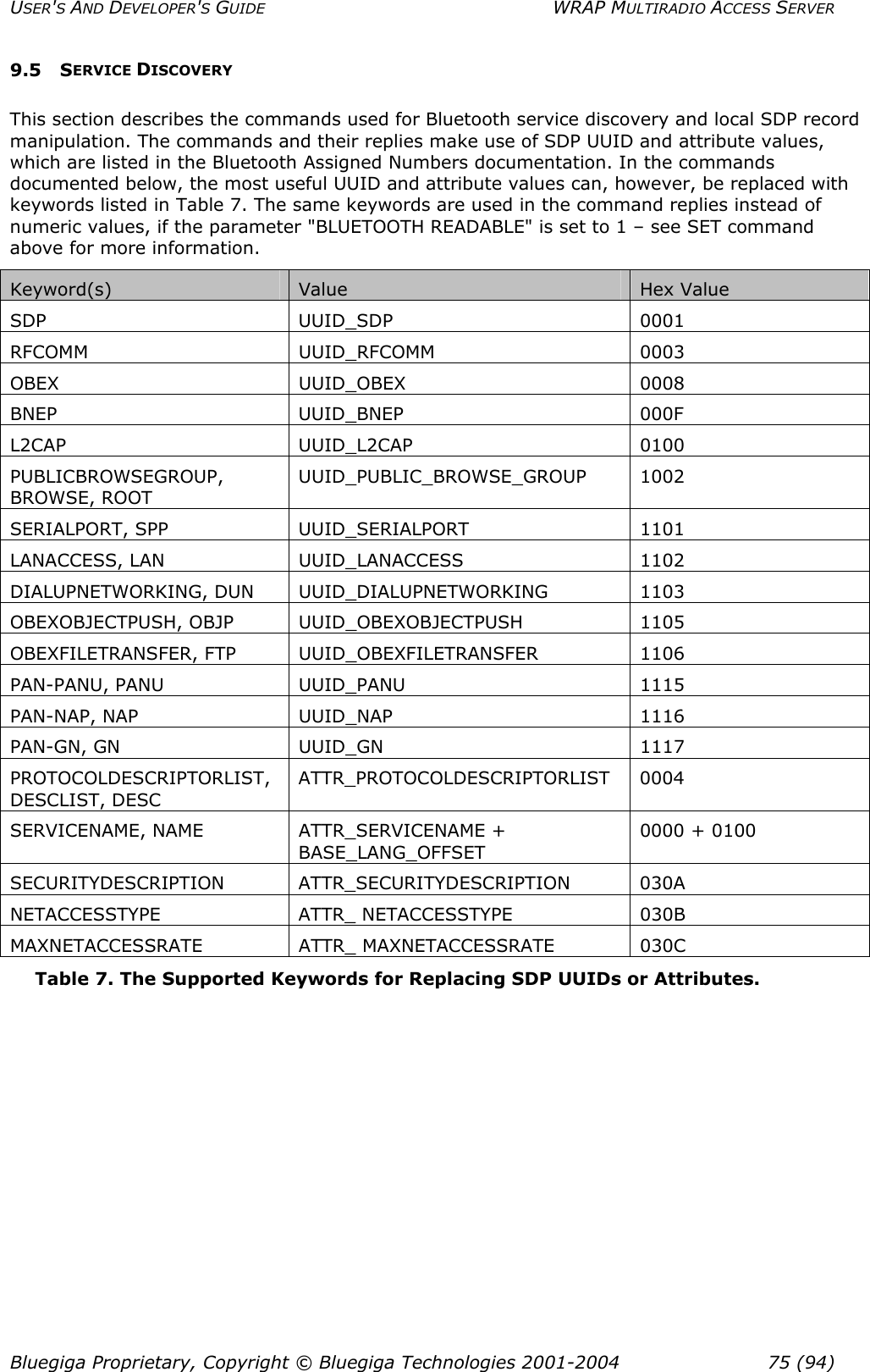 USER&apos;S AND DEVELOPER&apos;S GUIDE  WRAP MULTIRADIO ACCESS SERVER 9.5 SERVICE DISCOVERY This section describes the commands used for Bluetooth service discovery and local SDP record manipulation. The commands and their replies make use of SDP UUID and attribute values, which are listed in the Bluetooth Assigned Numbers documentation. In the commands documented below, the most useful UUID and attribute values can, however, be replaced with keywords listed in Table 7. The same keywords are used in the command replies instead of numeric values, if the parameter &quot;BLUETOOTH READABLE&quot; is set to 1 – see SET command above for more information. Keyword(s)  Value  Hex Value SDP UUID_SDP 0001 RFCOMM UUID_RFCOMM 0003 OBEX UUID_OBEX 0008 BNEP UUID_BNEP 000F L2CAP UUID_L2CAP 0100 PUBLICBROWSEGROUP, BROWSE, ROOT UUID_PUBLIC_BROWSE_GROUP 1002 SERIALPORT, SPP  UUID_SERIALPORT  1101 LANACCESS, LAN  UUID_LANACCESS  1102 DIALUPNETWORKING, DUN  UUID_DIALUPNETWORKING 1103 OBEXOBJECTPUSH, OBJP  UUID_OBEXOBJECTPUSH  1105 OBEXFILETRANSFER, FTP  UUID_OBEXFILETRANSFER  1106 PAN-PANU, PANU  UUID_PANU  1115 PAN-NAP, NAP  UUID_NAP  1116 PAN-GN, GN  UUID_GN  1117 PROTOCOLDESCRIPTORLIST, DESCLIST, DESC ATTR_PROTOCOLDESCRIPTORLIST 0004 SERVICENAME, NAME  ATTR_SERVICENAME + BASE_LANG_OFFSET 0000 + 0100 SECURITYDESCRIPTION ATTR_SECURITYDESCRIPTION 030A NETACCESSTYPE ATTR_ NETACCESSTYPE 030B MAXNETACCESSRATE ATTR_ MAXNETACCESSRATE 030C Table 7. The Supported Keywords for Replacing SDP UUIDs or Attributes.   Bluegiga Proprietary, Copyright © Bluegiga Technologies 2001-2004  75 (94) 