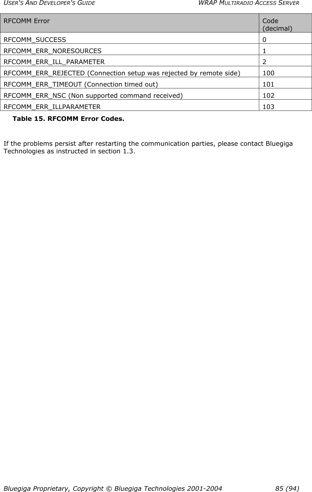 USER&apos;S AND DEVELOPER&apos;S GUIDE  WRAP MULTIRADIO ACCESS SERVER RFCOMM Error  Code (decimal) RFCOMM_SUCCESS   0 RFCOMM_ERR_NORESOURCES 1 RFCOMM_ERR_ILL_PARAMETER 2 RFCOMM_ERR_REJECTED (Connection setup was rejected by remote side)  100 RFCOMM_ERR_TIMEOUT (Connection timed out)  101 RFCOMM_ERR_NSC (Non supported command received)  102 RFCOMM_ERR_ILLPARAMETER 103 Table 15. RFCOMM Error Codes.  If the problems persist after restarting the communication parties, please contact Bluegiga Technologies as instructed in section 1.3.  Bluegiga Proprietary, Copyright © Bluegiga Technologies 2001-2004  85 (94) 