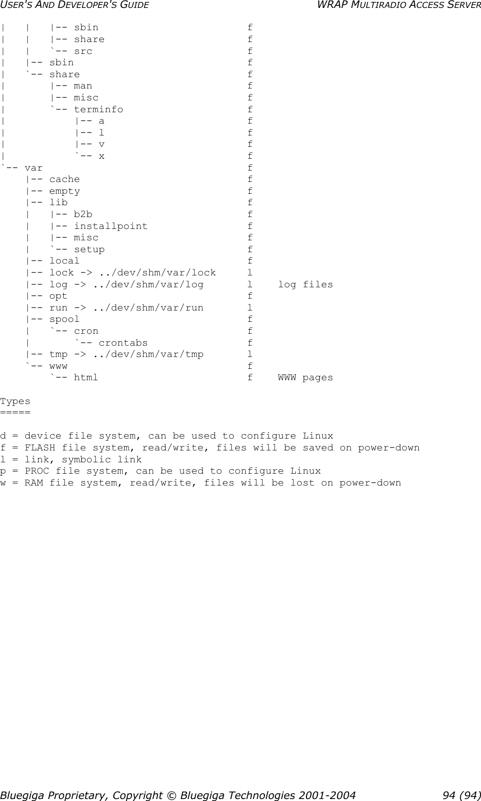 USER&apos;S AND DEVELOPER&apos;S GUIDE  WRAP MULTIRADIO ACCESS SERVER Bluegiga Proprietary, Copyright © Bluegiga Technologies 2001-2004  94 (94) |   |   |-- sbin                        f |   |   |-- share                       f |   |   `-- src                         f |   |-- sbin                            f |   `-- share                           f |       |-- man                         f |       |-- misc                        f |       `-- terminfo                    f |           |-- a                       f |           |-- l                       f |           |-- v                       f |           `-- x                       f `-- var                                 f     |-- cache                           f     |-- empty                           f     |-- lib                             f     |   |-- b2b                         f     |   |-- installpoint                f     |   |-- misc                        f     |   `-- setup                       f     |-- local                           f     |-- lock -&gt; ../dev/shm/var/lock     l     |-- log -&gt; ../dev/shm/var/log       l    log files     |-- opt                             f     |-- run -&gt; ../dev/shm/var/run       l      |-- spool                           f     |   `-- cron                        f     |       `-- crontabs                f     |-- tmp -&gt; ../dev/shm/var/tmp       l     `-- www                             f         `-- html                        f    WWW pages  Types =====  d = device file system, can be used to configure Linux f = FLASH file system, read/write, files will be saved on power-down l = link, symbolic link p = PROC file system, can be used to configure Linux w = RAM file system, read/write, files will be lost on power-down 