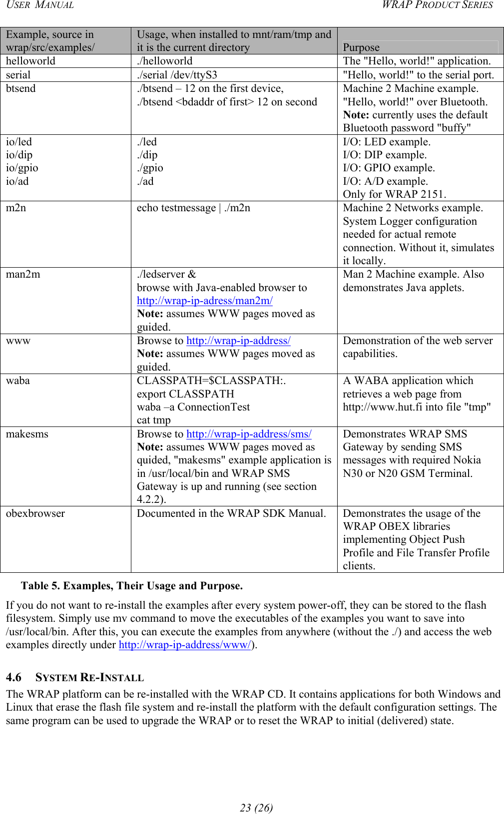 USER  MANUAL  WRAP PRODUCT SERIES Example, source in wrap/src/examples/ Usage, when installed to mnt/ram/tmp and it is the current directory  Purpose helloworld   ./helloworld  The &quot;Hello, world!&quot; application. serial  ./serial /dev/ttyS3  &quot;Hello, world!&quot; to the serial port. btsend  ./btsend – 12 on the first device,  ./btsend &lt;bdaddr of first&gt; 12 on second Machine 2 Machine example. &quot;Hello, world!&quot; over Bluetooth. Note: currently uses the default Bluetooth password &quot;buffy&quot; io/led io/dip io/gpio io/ad ./led  ./dip ./gpio ./ad I/O: LED example. I/O: DIP example. I/O: GPIO example. I/O: A/D example.  Only for WRAP 2151. m2n  echo testmessage | ./m2n  Machine 2 Networks example. System Logger configuration needed for actual remote connection. Without it, simulates it locally. man2m ./ledserver &amp;  browse with Java-enabled browser to http://wrap-ip-adress/man2m/ Note: assumes WWW pages moved as guided. Man 2 Machine example. Also demonstrates Java applets. www Browse to http://wrap-ip-address/ Note: assumes WWW pages moved as guided. Demonstration of the web server capabilities. waba CLASSPATH=$CLASSPATH:. export CLASSPATH waba –a ConnectionTest cat tmp A WABA application which retrieves a web page from http://www.hut.fi into file &quot;tmp&quot; makesms Browse to http://wrap-ip-address/sms/ Note: assumes WWW pages moved as quided, &quot;makesms&quot; example application is in /usr/local/bin and WRAP SMS Gateway is up and running (see section 4.2.2). Demonstrates WRAP SMS Gateway by sending SMS messages with required Nokia N30 or N20 GSM Terminal. obexbrowser  Documented in the WRAP SDK Manual.  Demonstrates the usage of the WRAP OBEX libraries implementing Object Push Profile and File Transfer Profile clients. Table 5. Examples, Their Usage and Purpose. If you do not want to re-install the examples after every system power-off, they can be stored to the flash filesystem. Simply use mv command to move the executables of the examples you want to save into /usr/local/bin. After this, you can execute the examples from anywhere (without the ./) and access the web examples directly under http://wrap-ip-address/www/). 4.6 SYSTEM RE-INSTALL The WRAP platform can be re-installed with the WRAP CD. It contains applications for both Windows and Linux that erase the flash file system and re-install the platform with the default configuration settings. The same program can be used to upgrade the WRAP or to reset the WRAP to initial (delivered) state. 23 (26) 