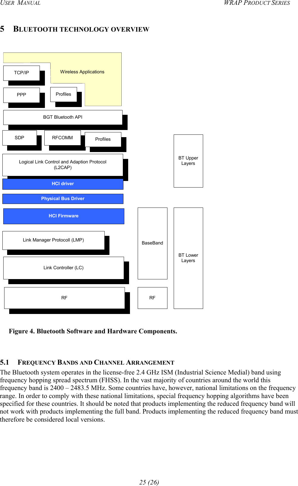 USER  MANUAL  WRAP PRODUCT SERIES 5 BLUETOOTH TECHNOLOGY OVERVIEW  Link Controller (LC)RF RFBaseBandLogical Link Control and Adaption Protocol(L2CAP)SDP RFCOMMBGT Bluetooth APIPPPTCP/IPBT LowerLayersBT UpperLayersLink Manager Protocoll (LMP)HCI driverPhysical Bus DriverHCI FirmwareProfilesProfilesWireless ApplicationsWireless Applications Figure 4. Bluetooth Software and Hardware Components.  5.1 FREQUENCY BANDS AND CHANNEL ARRANGEMENT The Bluetooth system operates in the license-free 2.4 GHz ISM (Industrial Science Medial) band using frequency hopping spread spectrum (FHSS). In the vast majority of countries around the world this frequency band is 2400 – 2483.5 MHz. Some countries have, however, national limitations on the frequency range. In order to comply with these national limitations, special frequency hopping algorithms have been specified for these countries. It should be noted that products implementing the reduced frequency band will not work with products implementing the full band. Products implementing the reduced frequency band must therefore be considered local versions. 25 (26) 