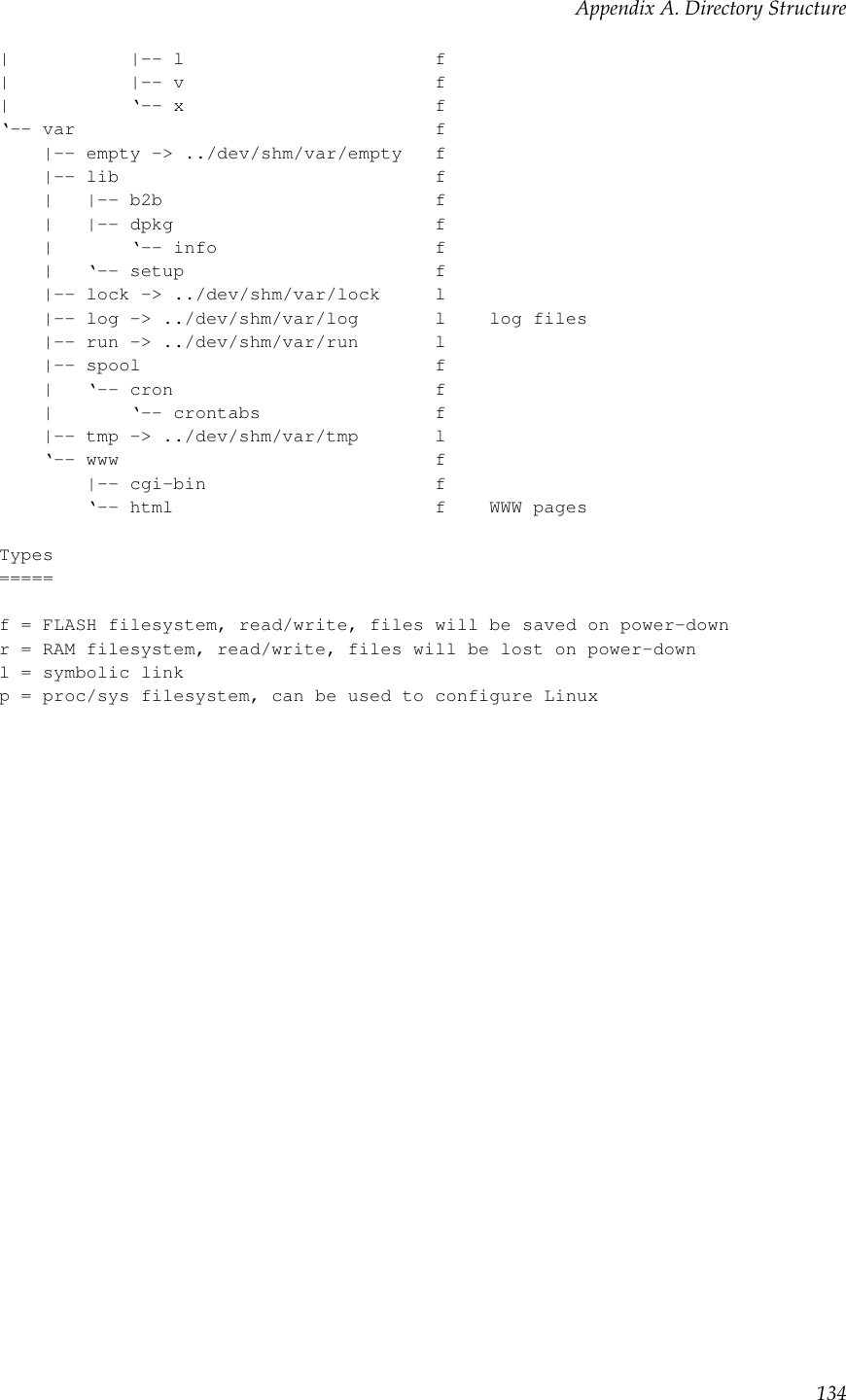 Appendix A. Directory Structure| |-- l f| |-- v f| ‘-- x f‘-- var f|-- empty -&gt; ../dev/shm/var/empty f|-- lib f| |-- b2b f| |-- dpkg f| ‘-- info f| ‘-- setup f|-- lock -&gt; ../dev/shm/var/lock l|-- log -&gt; ../dev/shm/var/log l log files|-- run -&gt; ../dev/shm/var/run l|-- spool f| ‘-- cron f| ‘-- crontabs f|-- tmp -&gt; ../dev/shm/var/tmp l‘-- www f|-- cgi-bin f‘-- html f WWW pagesTypes=====f = FLASH filesystem, read/write, files will be saved on power-downr = RAM filesystem, read/write, files will be lost on power-downl = symbolic linkp = proc/sys filesystem, can be used to configure Linux134