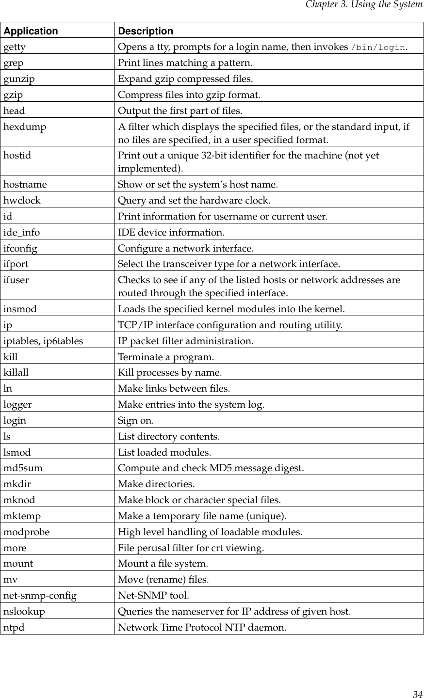 Chapter 3. Using the SystemApplication Descriptiongetty Opens a tty, prompts for a login name, then invokes /bin/login.grep Print lines matching a pattern.gunzip Expand gzip compressed ﬁles.gzip Compress ﬁles into gzip format.head Output the ﬁrst part of ﬁles.hexdump A ﬁlter which displays the speciﬁed ﬁles, or the standard input, ifno ﬁles are speciﬁed, in a user speciﬁed format.hostid Print out a unique 32-bit identiﬁer for the machine (not yetimplemented).hostname Show or set the system’s host name.hwclock Query and set the hardware clock.id Print information for username or current user.ide_info IDE device information.ifconﬁg Conﬁgure a network interface.ifport Select the transceiver type for a network interface.ifuser Checks to see if any of the listed hosts or network addresses arerouted through the speciﬁed interface.insmod Loads the speciﬁed kernel modules into the kernel.ip TCP/IP interface conﬁguration and routing utility.iptables, ip6tables IP packet ﬁlter administration.kill Terminate a program.killall Kill processes by name.ln Make links between ﬁles.logger Make entries into the system log.login Sign on.ls List directory contents.lsmod List loaded modules.md5sum Compute and check MD5 message digest.mkdir Make directories.mknod Make block or character special ﬁles.mktemp Make a temporary ﬁle name (unique).modprobe High level handling of loadable modules.more File perusal ﬁlter for crt viewing.mount Mount a ﬁle system.mv Move (rename) ﬁles.net-snmp-conﬁg Net-SNMP tool.nslookup Queries the nameserver for IP address of given host.ntpd Network Time Protocol NTP daemon.34