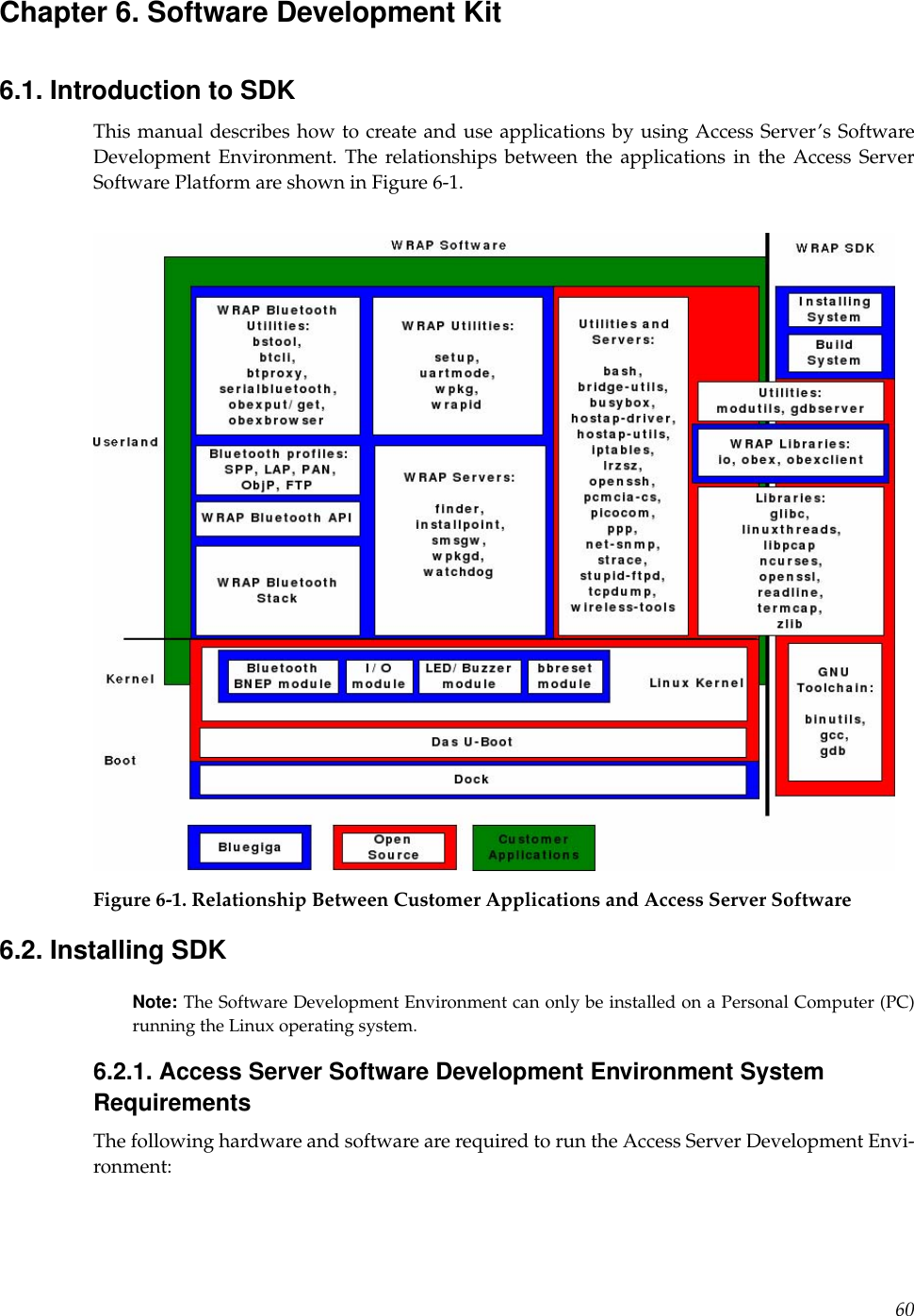 Chapter 6. Software Development Kit6.1. Introduction to SDKThis manual describes how to create and use applications by using Access Server’s SoftwareDevelopment Environment. The relationships between the applications in the Access ServerSoftware Platform are shown in Figure 6-1.Figure 6-1. Relationship Between Customer Applications and Access Server Software6.2. Installing SDKNote: The Software Development Environment can only be installed on a Personal Computer (PC)running the Linux operating system.6.2.1. Access Server Software Development Environment SystemRequirementsThe following hardware and software are required to run the Access Server Development Envi-ronment:60