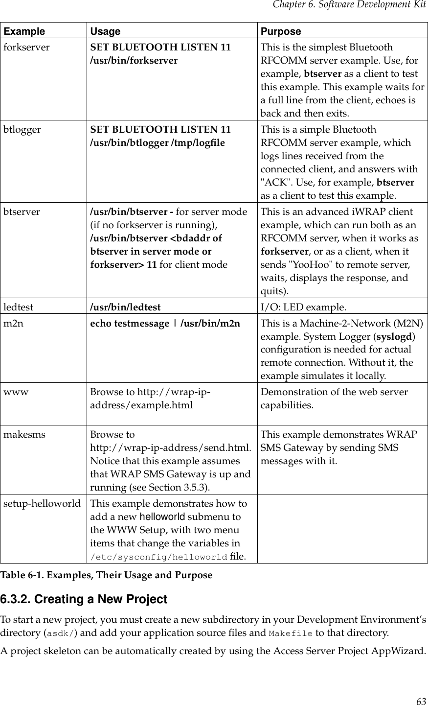 Chapter 6. Software Development KitExample Usage Purposeforkserver SET BLUETOOTH LISTEN 11/usr/bin/forkserverThis is the simplest BluetoothRFCOMM server example. Use, forexample, btserver as a client to testthis example. This example waits fora full line from the client, echoes isback and then exits.btlogger SET BLUETOOTH LISTEN 11/usr/bin/btlogger /tmp/logﬁleThis is a simple BluetoothRFCOMM server example, whichlogs lines received from theconnected client, and answers with&quot;ACK&quot;. Use, for example, btserveras a client to test this example.btserver /usr/bin/btserver - for server mode(if no forkserver is running),/usr/bin/btserver &lt;bdaddr ofbtserver in server mode orforkserver&gt; 11 for client modeThis is an advanced iWRAP clientexample, which can run both as anRFCOMM server, when it works asforkserver, or as a client, when itsends &quot;YooHoo&quot; to remote server,waits, displays the response, andquits).ledtest /usr/bin/ledtest I/O: LED example.m2n echo testmessage | /usr/bin/m2n This is a Machine-2-Network (M2N)example. System Logger (syslogd)conﬁguration is needed for actualremote connection. Without it, theexample simulates it locally.www Browse to http://wrap-ip-address/example.htmlDemonstration of the web servercapabilities.makesms Browse tohttp://wrap-ip-address/send.html.Notice that this example assumesthat WRAP SMS Gateway is up andrunning (see Section 3.5.3).This example demonstrates WRAPSMS Gateway by sending SMSmessages with it.setup-helloworld This example demonstrates how toadd a new helloworld submenu tothe WWW Setup, with two menuitems that change the variables in/etc/sysconfig/helloworld ﬁle.Table 6-1. Examples, Their Usage and Purpose6.3.2. Creating a New ProjectTo start a new project, you must create a new subdirectory in your Development Environment’sdirectory (asdk/) and add your application source ﬁles and Makefile to that directory.A project skeleton can be automatically created by using the Access Server Project AppWizard.63