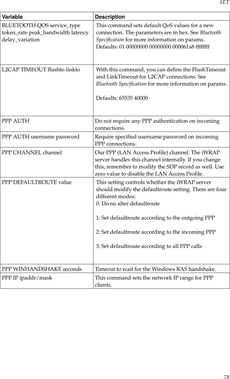 SETVariable DescriptionBLUETOOTH QOS service_typetoken_rate peak_bandwidth latencydelay_variationThis command sets default QoS values for a newconnection. The parameters are in hex. See BluetoothSpeciﬁcation for more information on params.Defaults: 01 00000000 00000000 000061a8 ffffffffL2CAP TIMEOUT ﬂushto linkto With this command, you can deﬁne the FlushTimeoutand LinkTimeout for L2CAP connections. SeeBluetooth Speciﬁcation for more information on params.Defaults: 65535 40000PPP AUTH Do not require any PPP authentication on incomingconnections.PPP AUTH username password Require speciﬁed username:password on incomingPPP connections.PPP CHANNEL channel Our PPP (LAN Access Proﬁle) channel. The iWRAPserver handles this channel internally. If you changethis, remember to modify the SDP record as well. Usezero value to disable the LAN Access Proﬁle.PPP DEFAULTROUTE value This setting controls whether the iWRAP servershould modify the defaultroute setting. There are fourdifferent modes:0: Do no alter defaultroute1: Set defaultroute according to the outgoing PPP2: Set defaultroute according to the incoming PPP3: Set defaultroute according to all PPP callsPPP WINHANDSHAKE seconds Timeout to wait for the Windows RAS handshake.PPP IP ipaddr/mask This command sets the network IP range for PPPclients.78