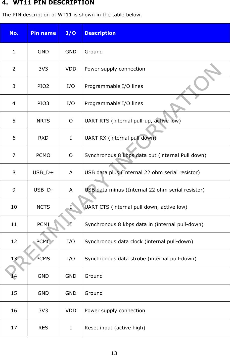   134.  WT11 PIN DESCRIPTION The PIN description of WT11 is shown in the table below.  No.  Pin name  I/O  Description 1 GND GND Ground 2 3V3 VDD Power supply connection 3  PIO2  I/O  Programmable I/O lines 4  PIO3  I/O  Programmable I/O lines 5  NRTS  O  UART RTS (internal pull-up, active low) 6  RXD  I  UART RX (internal pull down) 7  PCMO  O  Synchronous 8 kbps data out (internal Pull down) 8  USB_D+  A  USB data plus (Internal 22 ohm serial resistor) 9  USB_D-  A  USB data minus (Internal 22 ohm serial resistor) 10  NCTS  I  UART CTS (internal pull down, active low) 11  PCMI  I  Synchronous 8 kbps data in (internal pull-down) 12 PCMC I/O Synchronous data clock (internal pull-down) 13  PCMS  I/O  Synchronous data strobe (internal pull-down) 14 GND GND Ground 15 GND GND Ground 16 3V3 VDD Power supply connection 17 RES I Reset input (active high) 