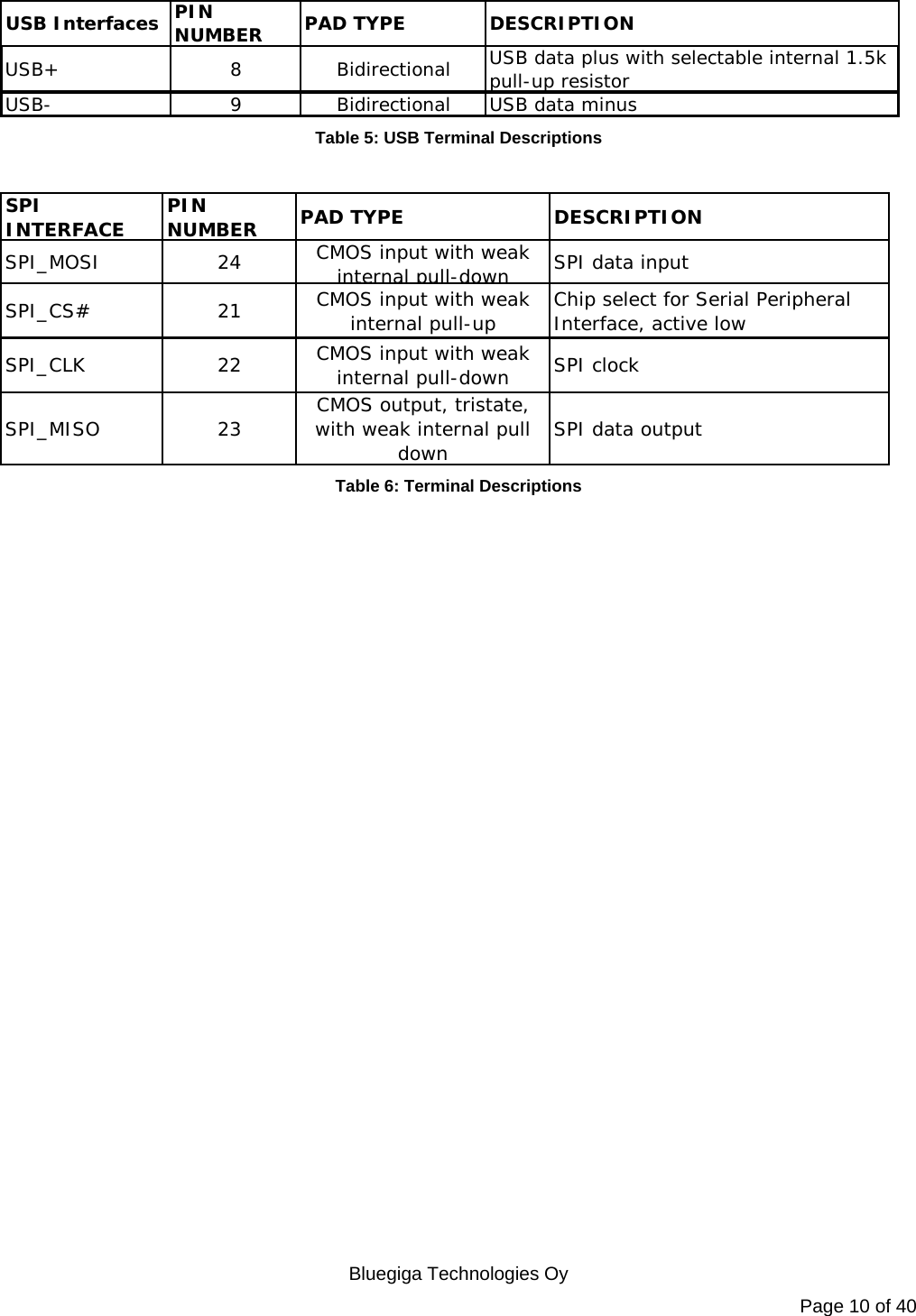   Bluegiga Technologies Oy Page 10 of 40 USB Interfaces PIN NUMBER PAD TYPE DESCRIPTIONUSB+ 8 Bidirectional USB data plus with selectable internal 1.5k pull-up resistorUSB- 9 Bidirectional USB data minus Table 5: USB Terminal Descriptions  SPI INTERFACE PIN NUMBER PAD TYPE DESCRIPTIONSPI_MOSI 24 CMOS input with weak internal pull-downSPI data inputSPI_CS# 21 CMOS input with weak internal pull-up Chip select for Serial Peripheral Interface, active lowSPI_CLK 22 CMOS input with weak internal pull-down SPI clockSPI_MISO 23 CMOS output, tristate, with weak internal pull down  SPI data output Table 6: Terminal Descriptions 