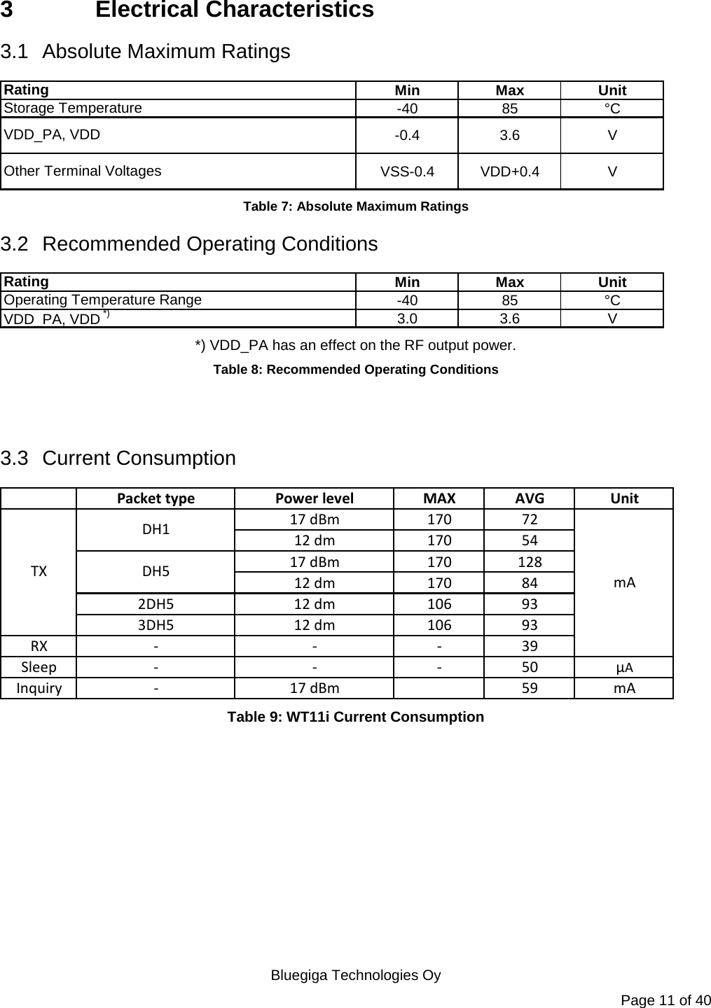   Bluegiga Technologies Oy Page 11 of 40 3 Electrical Characteristics 3.1 Absolute Maximum Ratings Min Max Unit-40 85 °C-0.4 3.6 VVSS-0.4 VDD+0.4 VRatingStorage TemperatureOther Terminal VoltagesVDD_PA, VDD Table 7: Absolute Maximum Ratings 3.2 Recommended Operating Conditions Min Max Unit-40 85 °C3.0 3.6 VRatingOperating Temperature RangeVDD_PA, VDD *) *) VDD_PA has an effect on the RF output power. Table 8: Recommended Operating Conditions   3.3 Current Consumption Packettype Powerlevel MAX AVG Unit17 dBm 170 7212 dm 170 5417 dBm 170 12812 dm 170 842DH5 12 dm 106 933DH5 12 dm 106 93RX - - - 39Sleep - - - 50 µAInquiry - 17 dBm 59 mADH1DH5TX mA Table 9: WT11i Current Consumption 