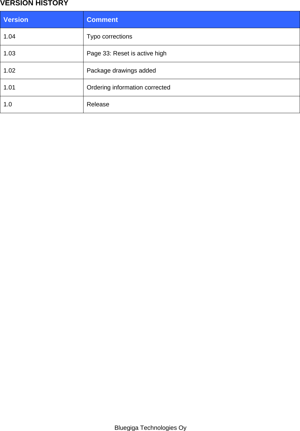   Bluegiga Technologies Oy VERSION HISTORY Version  Comment 1.04 Typo corrections 1.03  Page 33: Reset is active high 1.02  Package drawings added 1.01  Ordering information corrected 1.0 Release 