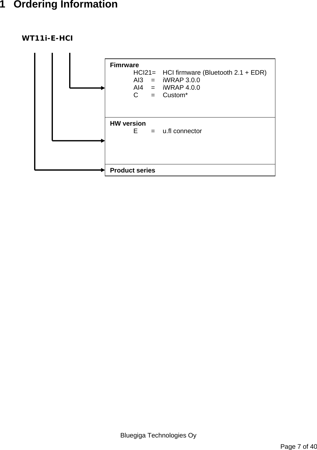   Bluegiga Technologies Oy Page 7 of 40 1 Ordering Information     WT11i-E-HCI Product seriesFimrware  HCI21=   HCI firmware (Bluetooth 2.1 + EDR)  AI3 = iWRAP 3.0.0  AI4 = iWRAP 4.0.0  C =  Custom*   HW version  E  =   u.fl connector   