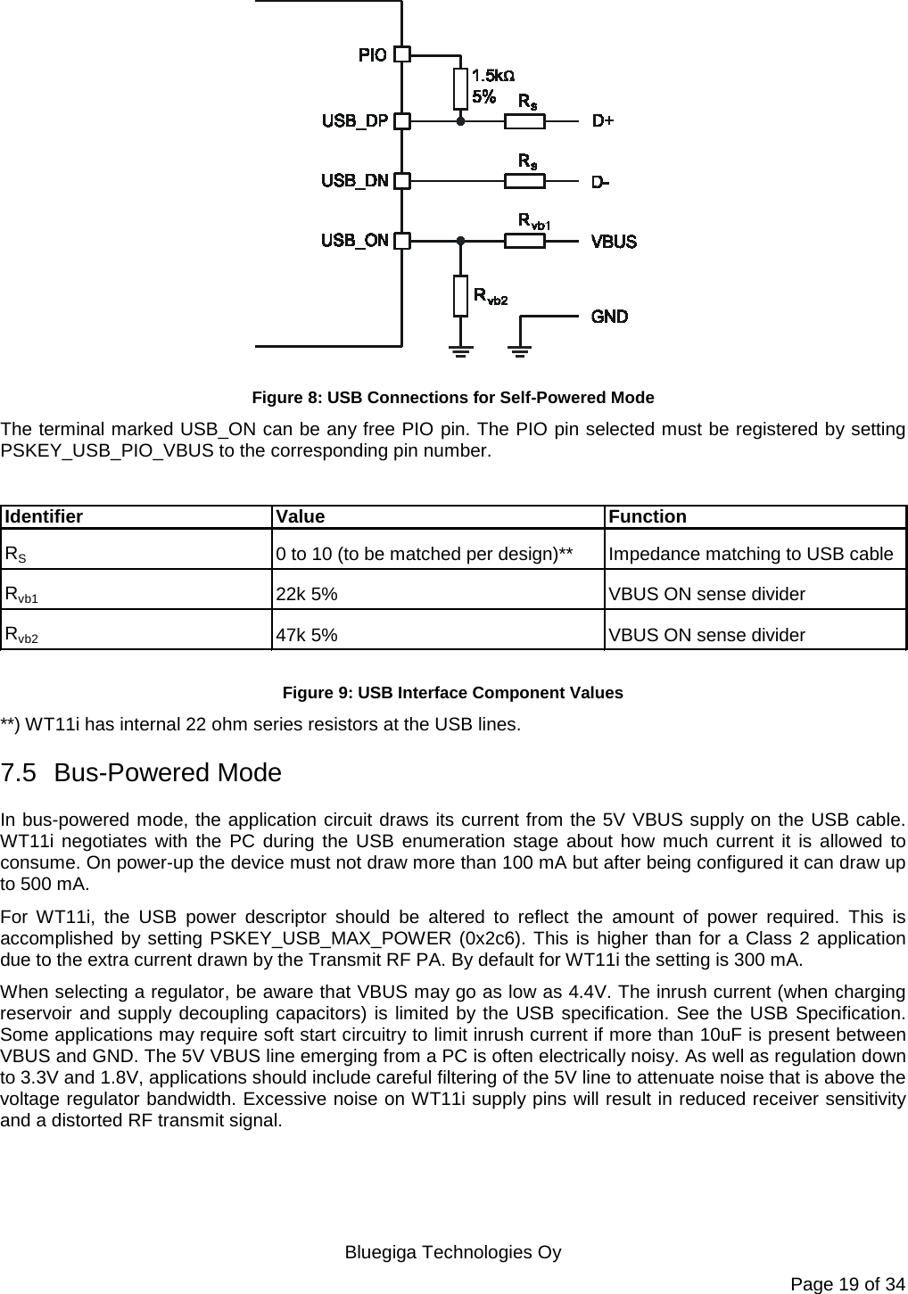   Bluegiga Technologies Oy Page 19 of 34  Figure 8: USB Connections for Self-Powered Mode The terminal marked USB_ON can be any free PIO pin. The PIO pin selected must be registered by setting PSKEY_USB_PIO_VBUS to the corresponding pin number.  Identifier Value FunctionRS0 to 10 (to be matched per design)** Impedance matching to USB cableRvb122k 5% VBUS ON sense dividerRvb247k 5% VBUS ON sense divider Figure 9: USB Interface Component Values **) WT11i has internal 22 ohm series resistors at the USB lines. 7.5 Bus-Powered Mode In bus-powered mode, the application circuit draws its current from the 5V VBUS supply on the USB cable. WT11i negotiates with the PC during the USB enumeration stage about how much current it is allowed to consume. On power-up the device must not draw more than 100 mA but after being configured it can draw up to 500 mA. For  WT11i, the USB power descriptor should be altered to reflect the amount of power required. This is accomplished by setting PSKEY_USB_MAX_POWER (0x2c6). This is higher than for a Class 2 application due to the extra current drawn by the Transmit RF PA. By default for WT11i the setting is 300 mA. When selecting a regulator, be aware that VBUS may go as low as 4.4V. The inrush current (when charging reservoir and supply decoupling capacitors) is limited by the USB specification. See the USB Specification. Some applications may require soft start circuitry to limit inrush current if more than 10uF is present between VBUS and GND. The 5V VBUS line emerging from a PC is often electrically noisy. As well as regulation down to 3.3V and 1.8V, applications should include careful filtering of the 5V line to attenuate noise that is above the voltage regulator bandwidth. Excessive noise on WT11i supply pins will result in reduced receiver sensitivity and a distorted RF transmit signal. 
