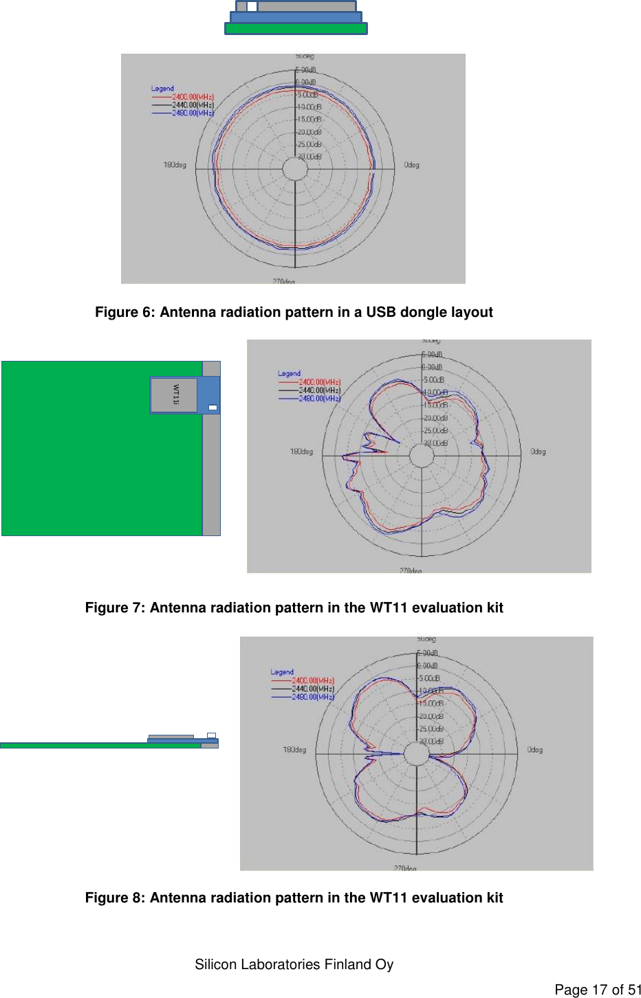   Silicon Laboratories Finland Oy Page 17 of 51  Figure 6: Antenna radiation pattern in a USB dongle layout  Figure 7: Antenna radiation pattern in the WT11 evaluation kit  Figure 8: Antenna radiation pattern in the WT11 evaluation kit WT11i