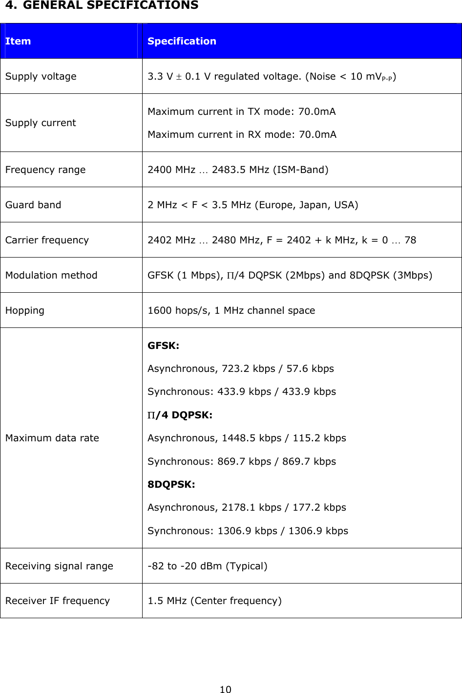   104. GENERAL SPECIFICATIONS Item  Specification Supply voltage  3.3 V ± 0.1 V regulated voltage. (Noise &lt; 10 mVP-P) Supply current Maximum current in TX mode: 70.0mA Maximum current in RX mode: 70.0mA Frequency range  2400 MHz … 2483.5 MHz (ISM-Band) Guard band  2 MHz &lt; F &lt; 3.5 MHz (Europe, Japan, USA) Carrier frequency  2402 MHz … 2480 MHz, F = 2402 + k MHz, k = 0 … 78 Modulation method  GFSK (1 Mbps), Π/4 DQPSK (2Mbps) and 8DQPSK (3Mbps) Hopping  1600 hops/s, 1 MHz channel space Maximum data rate GFSK: Asynchronous, 723.2 kbps / 57.6 kbps Synchronous: 433.9 kbps / 433.9 kbps Π/4 DQPSK: Asynchronous, 1448.5 kbps / 115.2 kbps Synchronous: 869.7 kbps / 869.7 kbps 8DQPSK: Asynchronous, 2178.1 kbps / 177.2 kbps Synchronous: 1306.9 kbps / 1306.9 kbps Receiving signal range  -82 to -20 dBm (Typical) Receiver IF frequency  1.5 MHz (Center frequency) 