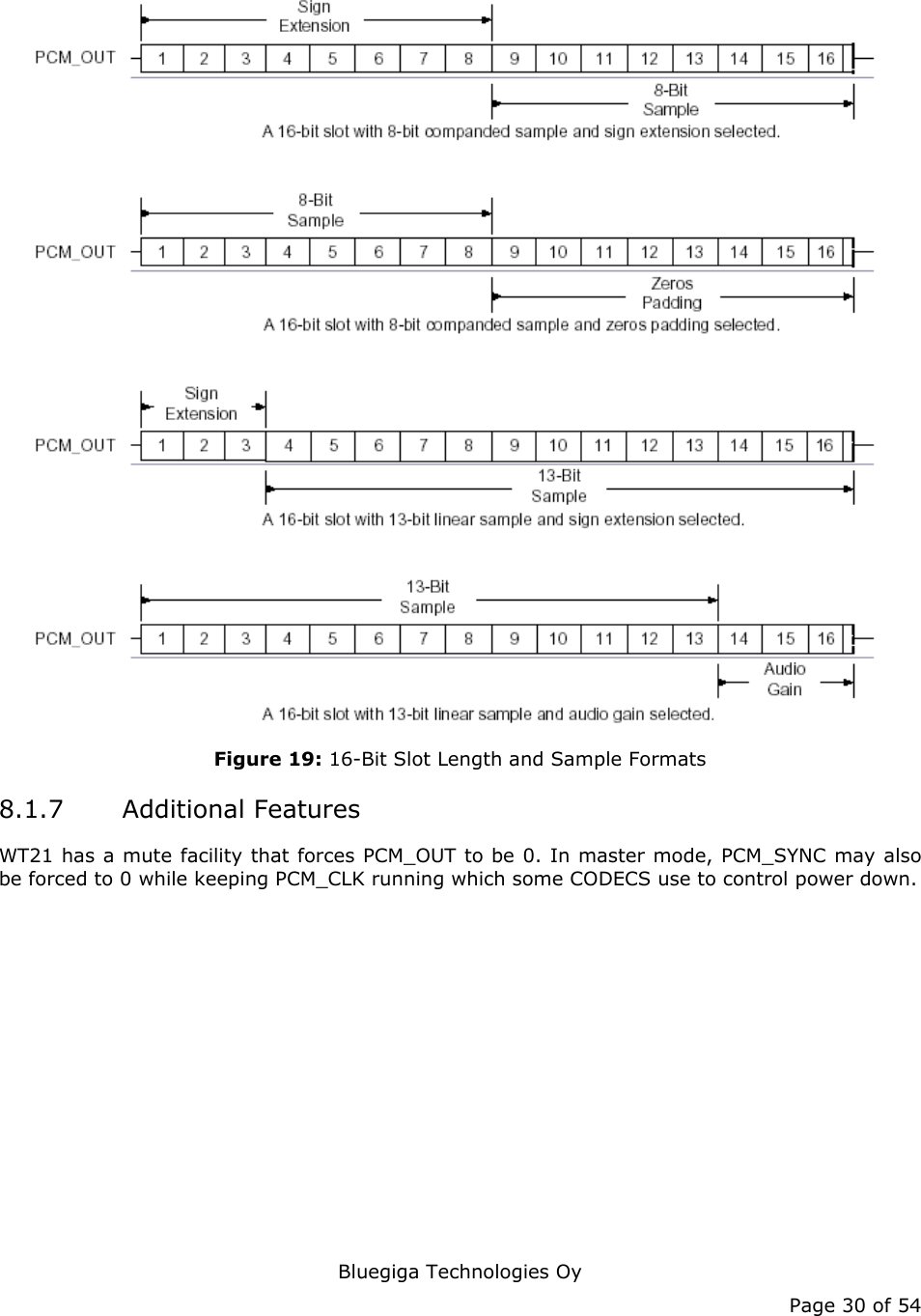   Bluegiga Technologies Oy Page 30 of 54  Figure 19: 16-Bit Slot Length and Sample Formats 8.1.7 Additional Features WT21 has a mute facility that forces PCM_OUT to be 0. In master mode, PCM_SYNC may also be forced to 0 while keeping PCM_CLK running which some CODECS use to control power down. 