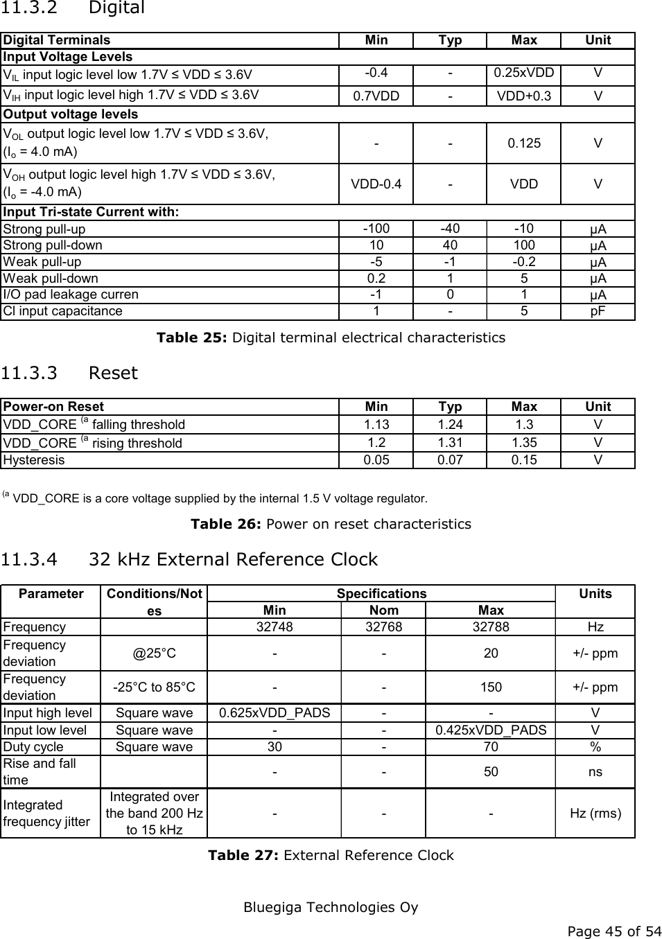   Bluegiga Technologies Oy Page 45 of 54 11.3.2 Digital Digital Terminals Min  Typ  Max UnitVIL input logic level low 1.7V ≤ VDD ≤ 3.6V  -0.4 - 0.25xVDD VVIH input logic level high 1.7V ≤ VDD ≤ 3.6V  0.7VDD - VDD+0.3 VVOL output logic level low 1.7V ≤ VDD ≤ 3.6V, (Io = 4.0 mA) --0.125VVOH output logic level high 1.7V ≤ VDD ≤ 3.6V, (Io = -4.0 mA) VDD-0.4 - VDD VStrong pull-up -100 -40 -10 µAStrong pull-down 10 40 100 µAWeak pull-up -5 -1 -0.2 µAWeak pull-down 0.2 1 5 µAI/O pad leakage curren -1 0 1 µACl input capacitance 1 - 5 pFInput Voltage LevelsOutput voltage levelsInput Tri-state Current with:  Table 25: Digital terminal electrical characteristics 11.3.3 Reset Power-on Reset Min  Typ  Max UnitVDD_CORE (a falling threshold 1.13 1.24 1.3 VVDD_CORE (a rising threshold 1.2 1.31 1.35 VHysteresis 0.05 0.07 0.15 V(a VDD_CORE is a core voltage supplied by the internal 1.5 V voltage regulator. Table 26: Power on reset characteristics 11.3.4 32 kHz External Reference Clock Min Nom MaxFrequency 32748 32768 32788 HzFrequency deviation @25°C - - 20 +/- ppmFrequency deviation -25°C to 85°C - - 150 +/- ppmInput high level Square wave 0.625xVDD_PADS - - VInput low level Square wave - - 0.425xVDD_PADS VDuty cycle Square wave 30 - 70 %Rise and fall time - - 50 nsIntegrated frequency jitterIntegrated over the band 200 Hz to 15 kHz---Hz (rms)UnitsParameter Conditions/NotesSpecifications Table 27: External Reference Clock 