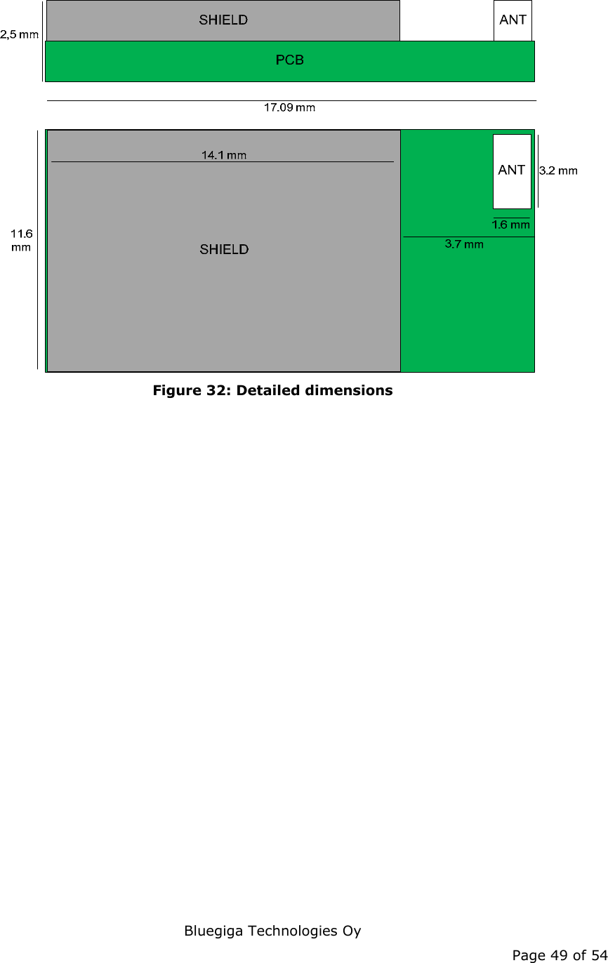   Bluegiga Technologies Oy Page 49 of 54  Figure 32: Detailed dimensions 