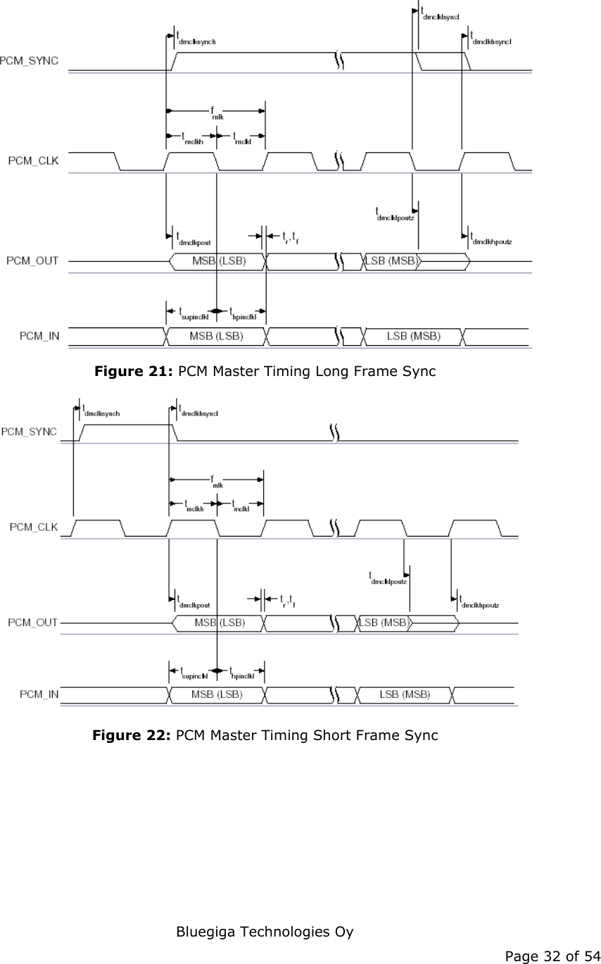   Bluegiga Technologies Oy Page 32 of 54  Figure 21: PCM Master Timing Long Frame Sync  Figure 22: PCM Master Timing Short Frame Sync 