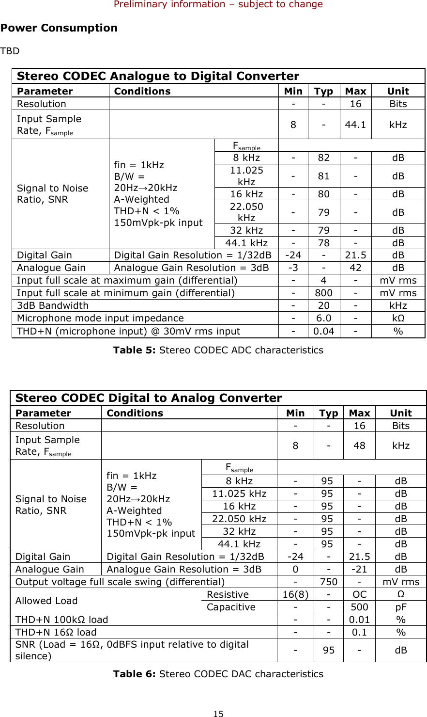 Preliminary information – subject to change  15 Power Consumption TBD Stereo CODEC Analogue to Digital Converter Parameter  Conditions  Min Typ Max Unit Resolution     -  -  16  Bits Input Sample Rate, Fsample    8  -  44.1 kHz Fsample    8 kHz  -  82  -  dB 11.025 kHz  -  81  -  dB 16 kHz  -  80  -  dB 22.050 kHz  -  79  -  dB 32 kHz  -  79  -  dB Signal to Noise Ratio, SNR fin = 1kHz B/W = 20Hz→20kHz A-Weighted THD+N &lt; 1% 150mVpk-pk input 44.1 kHz  -  78  -  dB Digital Gain  Digital Gain Resolution = 1/32dB  -24  -  21.5 dB Analogue Gain  Analogue Gain Resolution = 3dB  -3  -  42  dB Input full scale at maximum gain (differential)  -  4  -  mV rms Input full scale at minimum gain (differential)  -  800  -  mV rms 3dB Bandwidth  -  20  -  kHz Microphone mode input impedance  -  6.0  -  kΩ THD+N (microphone input) @ 30mV rms input  -  0.04 -  % Table 5: Stereo CODEC ADC characteristics  Stereo CODEC Digital to Analog Converter Parameter  Conditions  Min  Typ Max Unit Resolution     -  -  16  Bits Input Sample Rate, Fsample    8  -  48  kHz Fsample    8 kHz  -  95   -  dB 11.025 kHz  -  95   -  dB 16 kHz  -  95   -  dB 22.050 kHz  -  95   -  dB 32 kHz  -  95   -  dB Signal to Noise Ratio, SNR fin = 1kHz B/W = 20Hz→20kHz A-Weighted THD+N &lt; 1% 150mVpk-pk input 44.1 kHz  -  95   -  dB Digital Gain  Digital Gain Resolution = 1/32dB  -24  -  21.5 dB Analogue Gain  Analogue Gain Resolution = 3dB  0  -  -21  dB Output voltage full scale swing (differential)  -  750 -  mV rms Resistive  16(8) -  OC  Ω Allowed Load  Capacitive  -  -  500  pF THD+N 100kΩ load  -  -  0.01 % THD+N 16Ω load  -  -  0.1  % SNR (Load = 16Ω, 0dBFS input relative to digital silence)  -  95  -  dB Table 6: Stereo CODEC DAC characteristics 