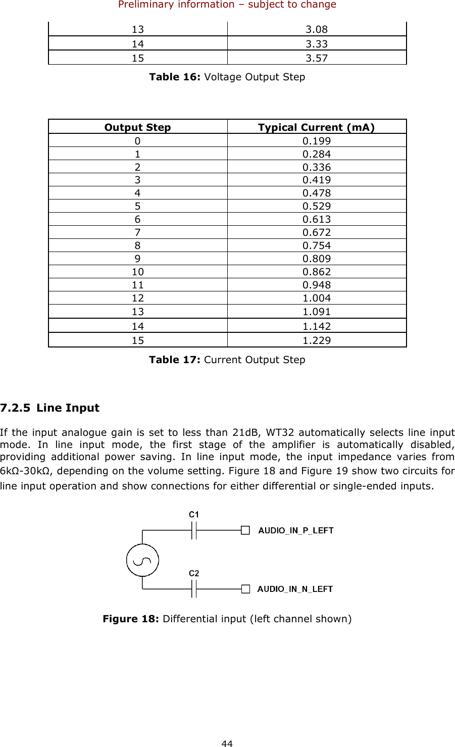 Preliminary information – subject to change  44 13  3.08 14  3.33 15  3.57 Table 16: Voltage Output Step  Output Step  Typical Current (mA) 0  0.199 1  0.284 2  0.336 3  0.419 4  0.478 5  0.529 6  0.613 7  0.672 8  0.754 9  0.809 10  0.862 11  0.948 12  1.004 13  1.091 14  1.142 15  1.229 Table 17: Current Output Step  7.2.5 Line Input If the input analogue gain is set to less than 21dB, WT32 automatically selects line input mode.  In  line  input  mode,  the  first  stage  of  the  amplifier  is  automatically  disabled, providing  additional  power  saving.  In  line  input  mode,  the  input  impedance  varies  from 6kΩ-30kΩ, depending on the volume setting. Figure 18 and Figure 19 show two circuits for line input operation and show connections for either differential or single-ended inputs.  Figure 18: Differential input (left channel shown) 