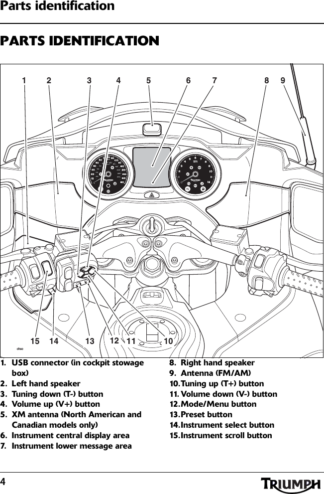 4Parts identificationPARTS IDENTIFICATION1. U S B  c o n n e c t o r  ( i n cockpit stowage box)2. Left hand speaker3. Tuning down (T-) button4. Volume up (V+) button5. XM antenna (North American and Canadian models only)6. Instrument central display area7. Instrument lower message area8. Right hand speaker9. Antenna (FM/AM)10.Tuning up (T+) button11. Volume down (V-) button12.Mode/Menu button13.Preset button14.Instrument select button15.Instrument scroll button2 4 5 63 8121415 1091chsc11137