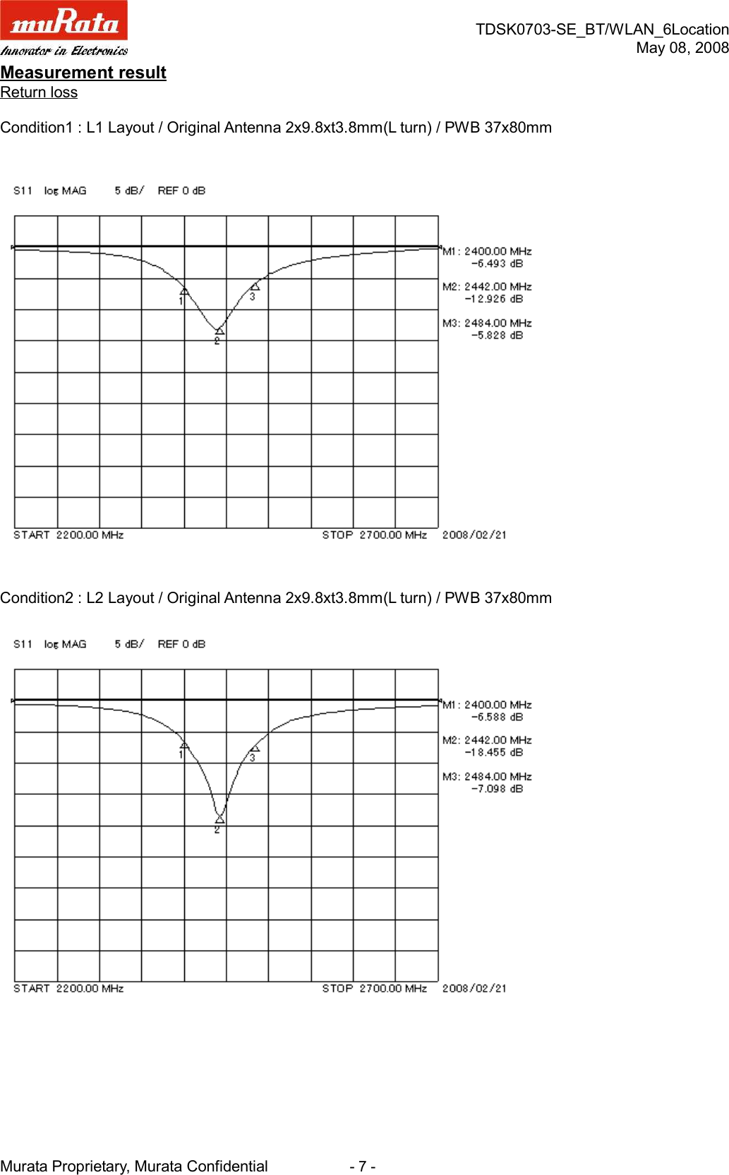 TDSK0703-SE_BT/WLAN_6LocationMay 08, 2008Murata Proprietary, Murata Confidential                      - 7 -Measurement resultReturn lossCondition1 : L1 Layout / Original Antenna 2x9.8xt3.8mm(L turn) / PWB 37x80mmCondition2 : L2 Layout / Original Antenna 2x9.8xt3.8mm(L turn) / PWB 37x80mm