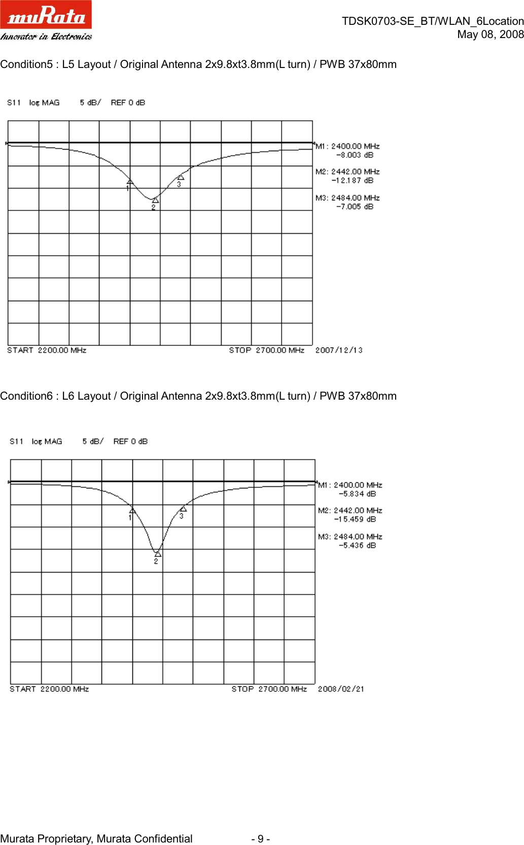 TDSK0703-SE_BT/WLAN_6LocationMay 08, 2008Murata Proprietary, Murata Confidential                      - 9 -Condition5 : L5 Layout / Original Antenna 2x9.8xt3.8mm(L turn) / PWB 37x80mmCondition6 : L6 Layout / Original Antenna 2x9.8xt3.8mm(L turn) / PWB 37x80mm