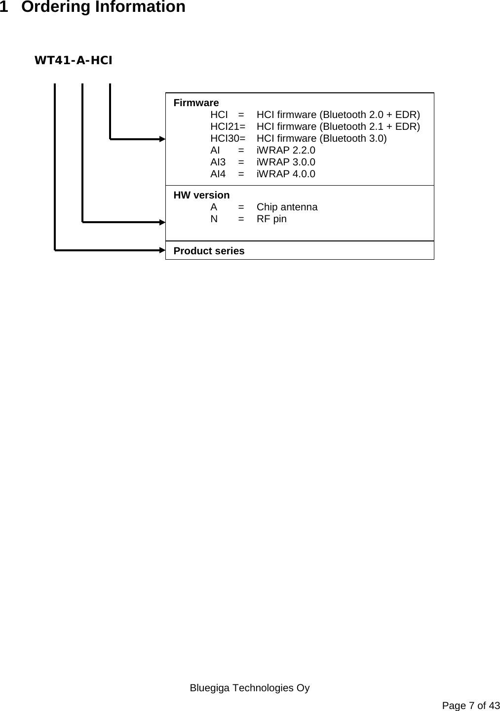   Bluegiga Technologies Oy Page 7 of 43 1  Ordering Information     Product series Firmware  HCI  =  HCI firmware (Bluetooth 2.0 + EDR)  HCI21=  HCI firmware (Bluetooth 2.1 + EDR)  HCI30=  HCI firmware (Bluetooth 3.0)  AI =  iWRAP 2.2.0  AI3  =  iWRAP 3.0.0  AI4  =  iWRAP 4.0.0            HW version  A  =  Chip antenna   N  =  RF pin WT41-A-HCI  