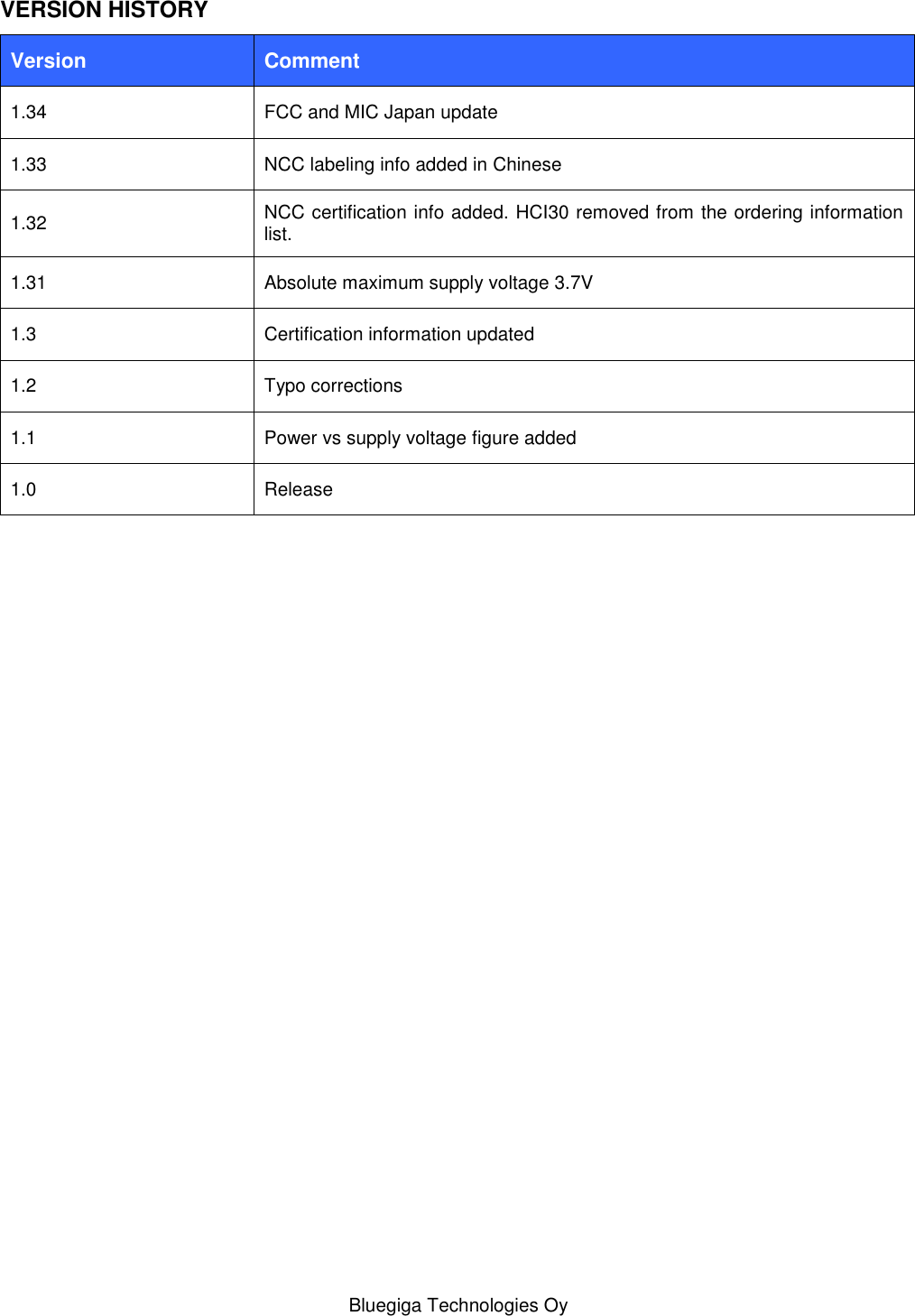   Bluegiga Technologies Oy VERSION HISTORY Version Comment 1.34 FCC and MIC Japan update 1.33 NCC labeling info added in Chinese 1.32 NCC certification info added. HCI30 removed from the ordering information list. 1.31 Absolute maximum supply voltage 3.7V 1.3 Certification information updated 1.2 Typo corrections 1.1 Power vs supply voltage figure added 1.0 Release 