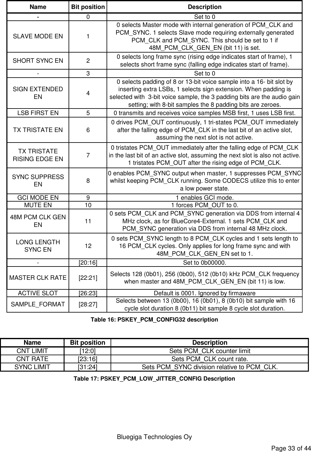   Bluegiga Technologies Oy Page 33 of 44 Name Bit position Description-0 Set to 0SLAVE MODE EN 10 selects Master mode with internal generation of PCM_CLK and PCM_SYNC. 1 selects Slave mode requiring externally generated PCM_CLK and PCM_SYNC. This should be set to 1 if 48M_PCM_CLK_GEN_EN (bit 11) is set.SHORT SYNC EN 20 selects long frame sync (rising edge indicates start of frame), 1 selects short frame sync (falling edge indicates start of frame).- 3 Set to 0SIGN EXTENDED EN 40 selects padding of 8 or 13-bit voice sample into a 16- bit slot by inserting extra LSBs, 1 selects sign extension. When padding is selected with  3-bit voice sample, the 3 padding bits are the audio gain setting; with 8-bit samples the 8 padding bits are zeroes.LSB FIRST EN 5 0 transmits and receives voice samples MSB first, 1 uses LSB first.TX TRISTATE EN 60 drives PCM_OUT continuously, 1 tri-states PCM_OUT immediately after the falling edge of PCM_CLK in the last bit of an active slot, assuming the next slot is not active.TX TRISTATE RISING EDGE EN70 tristates PCM_OUT immediately after the falling edge of PCM_CLK in the last bit of an active slot, assuming the next slot is also not active. 1 tristates PCM_OUT after the rising edge of PCM_CLK.SYNC SUPPRESS EN80 enables PCM_SYNC output when master, 1 suppresses PCM_SYNC whilst keeping PCM_CLK running. Some CODECS utilize this to enter a low power state.GCI MODE EN 9 1 enables GCI mode.MUTE EN 10 1 forces PCM_OUT to 0.48M PCM CLK GEN EN110 sets PCM_CLK and PCM_SYNC generation via DDS from internal 4 MHz clock, as for BlueCore4-External. 1 sets PCM_CLK and PCM_SYNC generation via DDS from internal 48 MHz clock.LONG LENGTH SYNC EN120 sets PCM_SYNC length to 8 PCM_CLK cycles and 1 sets length to 16 PCM_CLK cycles. Only applies for long frame sync and with 48M_PCM_CLK_GEN_EN set to 1.-[20:16] Set to 0b00000.MASTER CLK RATE [22:21]Selects 128 (0b01), 256 (0b00), 512 (0b10) kHz PCM_CLK frequency when master and 48M_PCM_CLK_GEN_EN (bit 11) is low.ACTIVE SLOT [26:23] Default is 0001. Ignored by firmawareSAMPLE_FORMAT [28:27] Selects between 13 (0b00), 16 (0b01), 8 (0b10) bit sample with 16 cycle slot duration 8 (0b11) bit sample 8 cycle slot duration. Table 16: PSKEY_PCM_CONFIG32 description  Name Bit position DescriptionCNT LIMIT [12:0] Sets PCM_CLK counter limitCNT RATE [23:16] Sets PCM_CLK count rate.SYNC LIMIT [31:24] Sets PCM_SYNC division relative to PCM_CLK. Table 17: PSKEY_PCM_LOW_JITTER_CONFIG Description  