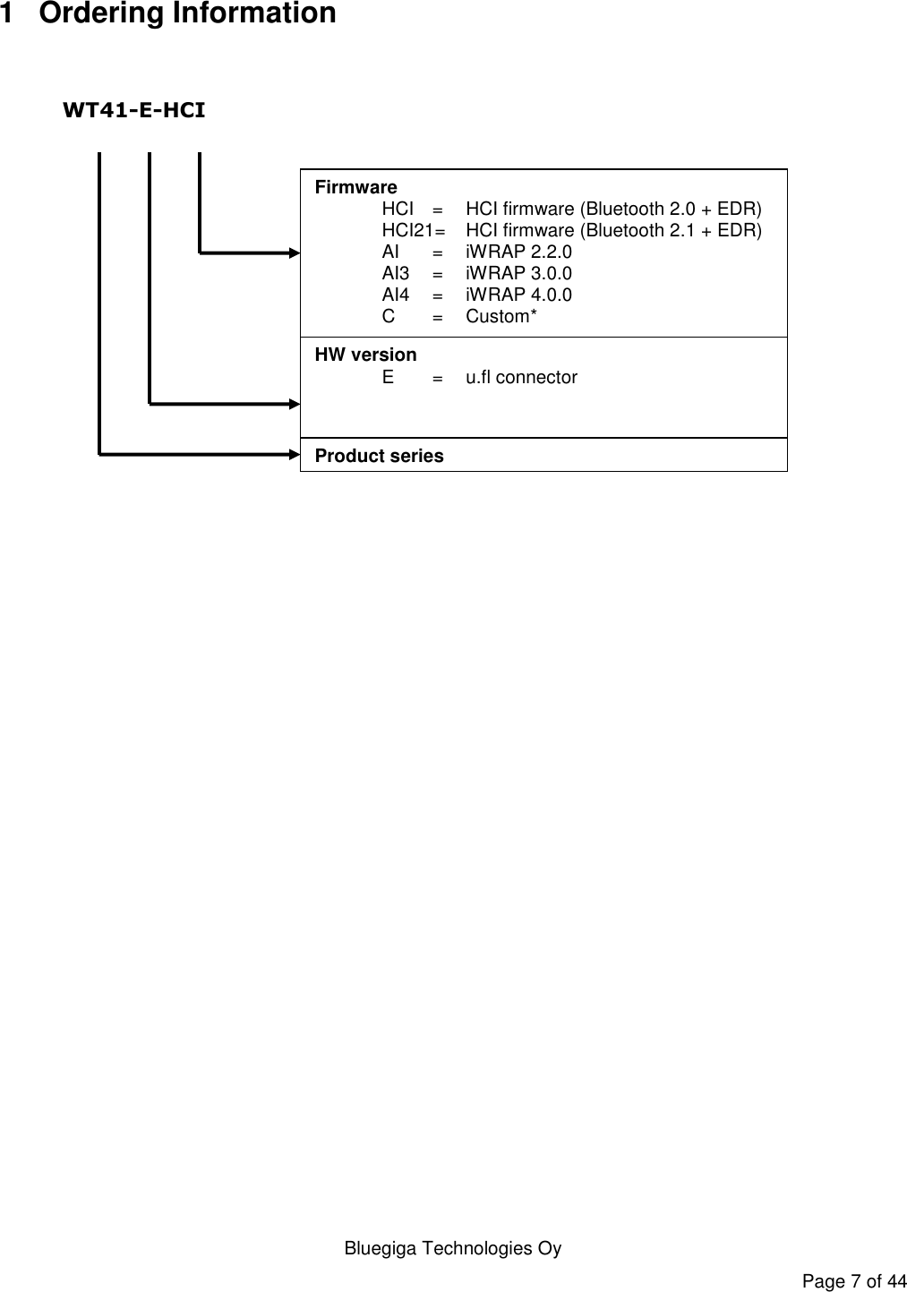   Bluegiga Technologies Oy Page 7 of 44 1  Ordering Information     Product series Firmware  HCI   =   HCI firmware (Bluetooth 2.0 + EDR)  HCI21=   HCI firmware (Bluetooth 2.1 + EDR)  AI =   iWRAP 2.2.0   AI3  =  iWRAP 3.0.0   AI4  =  iWRAP 4.0.0   C  =   Custom*    HW version  E  =   u.fl connector    WT41-E-HCI  